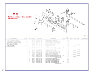 REF. QUANT.
ITEM DE SERVIÇO T.M.O. CODPRO Nº DA PEÇA DESCRIÇÃO NOTA CB400 ÍNDICE Nº DE SÉRIE OBSERVAÇÕES
Nº I II P
1 K0672 24220-443-000 GARFO SELETOR, PRIMARIO, 3ª 1 1 1
2 K0680 24221-443-010 GARFO SELETOR, SECUNDÁRIO, 5ª 1 1 1
3 K0699 24222-443-010 GARFO SELETOR, SECUNDÁRIO, 6ª 1 1 1
4 K0702 24231-443-000 PLACA, FIXAÇÃO TAMBOR SELETOR 1 1 1
5 J8287 24241-413-000 EIXO, GARFO SELETOR 2 2 2 2036737
S0982 24241-MC0-000 EIXO, GARFO SELETOR 2 2 2 2036738
6 G0734 24300-443-010 TAMBOR, SELETOR COMP. (A) 1 1 1
(24300-443-020)
L3553 24300-443-020 TAMBOR, SELETOR COMP. 1 1 1 2035426
S0990 24300-ME0-000 TAMBOR, SELETOR COMP. 1 1 1 2035427
7 K0710 24302-443-000 PLACA, CENTRAL GARFO SELETOR 1 1 1 2035426
7A S1008 24302-MC0-300 PLACA, CENTRAL GARFO SELETOR 1 1 1 2035427
8 K0729 24303-443-000 EXCÊNTRICO, POSICIONADOR 1 1 1 2035426
S1016 24303-MC0-300 EXCÊNTRICO, POSICIONADOR 1 1 1 2035427
9 J8295 24305-413-000 BUCHA, CENTRAL TAMBOR SELETOR (A) 1 1 1 2035426
K7014 24305-443-000 BUCHA, CENTRAL TAMBOR SELETOR 1 1 1 2035427
(24305-443-000)
10 J8309 24430-413-000 POSICIONADOR, MARCHAS 1 1 1
11 J8317 24432-413-000 BUCHA, POSICIONADOR MARCHA 1 1 1
12 K0737 24435-443-000 MOLA POSICIONADOR MARCHA 1 1 1
13 K0745 24610-443-000 EIXO COMP., SELETOR MARCHAS (A) 1 1 1
L3595 24610-443-010 EIXO COMP., SELETOR MARCHAS 1 1 1
(24610-443-010)
CONJ. INTERRUPTOR NEUTRO 0,2
EIXO COMP., SELETOR MARCHAS 1,0
PLACA CENTRAL GARFO SELETOR 1,1
(INCLUI PEÇA RELATIVA)
• POSICIONADOR, MARCHAS
GARFO SELETOR *5,4
• TAMBOR SELETOR
32
M-18
Tambor seletor • Eixo seletor
de marchas
 