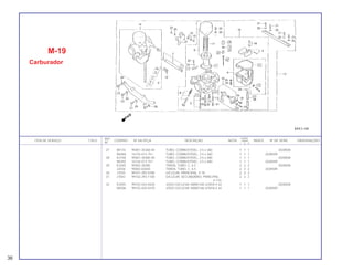 REF. QUANT.
ITEM DE SERVIÇO T.M.O. CODPRO Nº DA PEÇA DESCRIÇÃO NOTA CB400 ÍNDICE Nº DE SÉRIE OBSERVAÇÕES
Nº I II P
27 80110 95001-35360-40 TUBO, COMBUSTÍVEL, 3.5 x 360 1 1 1 2028508
N5484 16143-413-751 TUBO, COMBUSTÍVEL, 3.5 x 360 1 1 1 2028509
28 K2748 95001-35480-40 TUBO, COMBUSTÍVEL, 3.5 x 480 1 1 1 2028508
N5492 16144-413-751 TUBO, COMBUSTÍVEL, 3.5 x 480 1 1 1 2028509
29 K3345 95002-35000 TRAVA, TUBO, C. 6.5 2 2 2 2028508
J2556 95002-02650 TRAVA, TUBO, C. 6.5 2 2 2 2028509
30 J7035 99101-393-0780 GICLEUR, PRINCIPAL, # 78 2 2 2
31 J7043 99102-393-1100 GICLEUR, SECUNDÁRIO, PRINCIPAL 2 2 2
# 110
32 K2055 99103-443-0420 JOGO GICLEUR, MARCHA LENTA # 42 1 1 1 2028508
N5506 99103-420-0470 JOGO GICLEUR, MARCHA LENTA # 42 1 1 1 2028509
M-19
Carburador
36
 