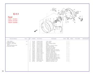 REF. QUANT.
ITEM DE SERVIÇO T.M.O. CODPRO Nº DA PEÇA DESCRIÇÃO NOTA CB400 ÍNDICE Nº DE SÉRIE OBSERVAÇÕES
Nº I II P
1 N5190 33100-443-900 CONJ. FAROL 1 1 1
2 K9505 33101-443-003 ARO, FAROL 1 1 1
3 N5204 33108-443-900 MOLA, FIXAÇÃO FAROL 3 3 3
4 N5212 33120-443-900 FAROL 1 1 1
5 N5220 33131-443-900 SUPORTE, SOQUETE FAROL 1 1 1
6 N5239 33132-443-900 MOLA, RETENTORA 1 1 1
7 J8562 33741-413-003 REFLETOR, LAT. DIANT. 2 2
8 K9718 33905-371-601 BORRACHA, ENCAIXE 1 1 1
9 N7274 34901-443-900 LÂMPADA, FAROL (12V 50/40 W) 1 1 1
10 N5255 34903-443-900 LÂMPADA, LANTERNA (12V4/5 W) 1 1 1
11 N9587 34904-443-900 SOQUETE, LANTERNA 1 1 1
12 K6220 61301-413-003ZA CARCAÇA, FAROL *NH-1* 1 1 1
13 M0754 61302-413-000 BUCHA, CARCAÇA FAROL 2 2 2
14 M0762 61303-413-013 PORCA, FIXAÇÃO CARCAÇA DIR. 1 1 1
15 G9928 61304-292-000 BUCHA, FIXAÇÃO FAROL 2 2 2
16 M0770 61304-413-013 PORCA FIXAÇÃO CARCAÇA ESQ. 1 1 1
17 M0789 61306-443-000 ANEL, ISOLANTE CARCAÇA FAROL 1 1 1
18 K2047 90120-443-610 PARAFUSO, FIXAÇÃO FAROL 2 2 2
19 B6662 93500-05016-0B PARAFUSO, PHILLIPS, 5 x 16 2 2 2
20 06718 94111-05000 ARRUELA, PRESSÃO, 5 mm 2 2 2
C-1.1
Farol
CB400 : 2032554 ~
CB400II: 3001499 ~
CB400P: 5000098 ~
CONJ. FAROL 0,2
• LÂMPADA, FAROL
• SOQUETE, LANTERNA
FAROL 0,3
(INCLUI PEÇA RELATIVA)
• CARCAÇA, FAROL
38
 
