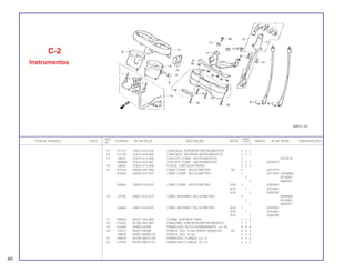 REF. QUANT.
ITEM DE SERVIÇO T.M.O. CODPRO Nº DA PEÇA DESCRIÇÃO NOTA CB400 ÍNDICE Nº DE SÉRIE OBSERVAÇÕES
Nº I II P
11 K1121 37610-443-018 CARCAÇA, SUPERIOR INSTRUMENTOS 1 1 1
12 K1130 37617-443-900 CARCAÇA, INFERIOR INSTRUMENTOS 1 1 1
13 J8651 37619-413-008 CHICOTE COMP., INSTRUMENTOS 1 2025818
M6868 37619-443-861 CHICOTE COMP., INSTRUMENTOS 1 1 1 2025819
14 J8660 37625-413-008 PLACA, CARCAÇA PAINEL 3 3 3
15 K2160 44830-447-000 CABO COMP., VELOCÍMETRO (A) 1 2011919
K5836 44830-447-010 CABO COMP., VELOCÍMETRO 1 2011920~2049968
1 3014083
1 5000597
S4856 44830-443-870 CABO COMP., VELOCÍMETRO N-N 1 2049969
N-N 1 3014084
N-N 1 5000598
16 J9798 44831-415-610 CABO, INTERNO, VELOCÍMETRO 1 2049968
1 3014083
1 5000597
S4864 44831-443-870 CABO, INTERNO, VELOCÍMETRO N-N 1 2049969
N-N 1 3014084
N-N 1 5000598
17 M9581 80101-283-000 COXIM, SUPORTE TRAS. 2 2 2
18 K7622 87106-443-900 EMBLEMA, SUPERIOR INSTRUMENTOS 1 1 1
19 K2640 93903-24780 PARAFUSO, AUTO-ATARRAXANTE, 4 x 30 4 4 4
20 10227 94001-06000 PORCA, SEX., 6 mm (94001-06000-0S) (A) 4 4 4
78859 94001-06000-0S PORCA, SEX., 6 mm 4 4 4
21 H0870 95700-06012-08 PARAFUSO, FLANGE, 6 x 12 2 2 2
22 L2918 95700-08014-07 PARAFUSO, FLANGE, 8 x 14 2 2 2
C-2
Instrumentos
40
 