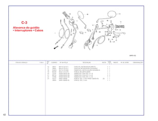 REF. QUANT.
ITEM DE SERVIÇO T.M.O. CODPRO Nº DA PEÇA DESCRIÇÃO NOTA CB400 ÍNDICE Nº DE SÉRIE OBSERVAÇÕES
Nº I II P
16 J6837 88110-333-611 ESPELHO, RETROVISOR DIREITO 1 1
17 J6845 88120-333-611 ESPELHO RETROVISOR ESQUERDO 1 1
18 G3024 90114-310-000 PARAFUSO, ARTICULAÇÃO ALAVANCA 1 1
19 B2578 90321-315-670 PORCA, RECARTILHADA 1 1
20 J2378 93500-04016-0A PARAFUSO, PHILLIPS, 4 x 16 1 1
21 A8716 93500-05025-0A PARAFUSO, PHILLIPS, 5 x 25 3 3
22 15598 93500-05035-0A PARAFUSO, PHILLIPS, 5 x 35 1 1
23 10227 94001-06000 PORCA, SEX., 6 mm (94001-06000-0S) (A) 1 1
78859 94001-06000-0S PORCA, SEX., 6 mm 1 1
C-3
Alavanca do guidão
• Interruptores • Cabos
42
 