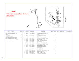 REF. QUANT.
ITEM DE SERVIÇO T.M.O. CODPRO Nº DA PEÇA DESCRIÇÃO NOTA CB400 ÍNDICE Nº DE SÉRIE OBSERVAÇÕES
Nº I II P
1 M6833 35340-MA5-671 CONJ. INTERRUPTOR DIANT. LUZ
FREIO 1 1
2 N0717 45126-443-871 CONJ. MANGUEIRA, FREIO
DIANTEIRO 1
K1202 45126-443-901 CONJ. MANGUEIRA FREIO DIANTEIRO 1
3 J6934 45146-371-000 BUCHA, MANGUEIRA FREIO 1 1
4 U2331 45500-443-871 CONJ. CILINDRO MESTRE DIANT. 1 1
5 U2358 45511-443-660 RESERVATÓRIO, ÓLEO 1 1
6 U2366 45513-443-660 TAMPA, RESERVATÓRIO ÓLEO 1 1
7 M7163 45516-166-006 ANEL VEDAÇÃO 1 1
8 U2340 45517-MA5-611 SUPORTE, CILINDRO MESTRE 1 1
9 M7180 45520-MA5-671 DIAFRAGMA 1 1
10 M0231 45522-422-000 GUARDA-PÓ, CILINDRO MESTRE 1 1
11 U2374 45530-443-870 JOGO CILINDRO MESTRE DIANT. 1 1
12 S4228 53175-MA5-671 ALAVANCA DIREITA FREIO 1 1
13 S4279 90114-MA5-671 PARAFUSO, ARTICULAÇÃO
ALAVANCA DIR. 1 1
14 45543 90145-300-000 PARAFUSO, ÓLEO 2 2
15 45721 90545-300-000 ARRUELA 4 4
16 U2404 90651-MA5-671 ANEL, ELÁSTICO 1 1
17 S4309 93600-04045-1G PARAFUSO, CABEÇA CHATA, 4 x 45 2 2
18 U2439 93893-04012-18 PARAFUSO-ARRUELA, 4 x 12 1 1
19 L4754 94050-06000 PORCA, FLANGE, 6 mm 1 1
20 G1927 95700-06025-00 PARAFUSO, FLANGE, 6 x 25 2 2
CONJ. INTERRUPTOR DIANT., LUZ
FREIO 0,2
• DIAFRAGMA
ALAVANCA DIR. COMP 0,1
RESERVATÓRIO, ÓLEO 0,2
CONJ. MANGUEIRA, FREIO DIANT. 0.4
• CONJ. CILINDRO MESTRE, FREIO
DIANT.
JOGO CILINDRO MESTRE 0,5
46
C-4-A
Cilindro mestre do freio dianteiro
CB400: 2049969~
CB400P: 5000598~
 