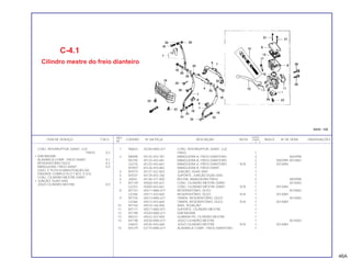 REF. QUANT.
ITEM DE SERVIÇO T.M.O. CODPRO Nº DA PEÇA DESCRIÇÃO NOTA CB400 ÍNDICE Nº DE SÉRIE OBSERVAÇÕES
Nº I II P
1 M6833 35340-MAS-671 CONJ. INTERRUPTOR, DIANT. LUZ
FREIO 1
2 M6990 45125-443-781 MANGUEIRA A, FREIO DIANTEIRO 2 3002998
N5794 45125-443-681 MANGUEIRA A, FREIO DIANTEIRO 2 3002999 3014083
U2218 45125-443-661 MANGUEIRA A, FREIO DIANTEIRO N-N 2 3014084
M7007 65126-443-882 MANGUEIRA B, FREIO DIANT. 1
4 M7015 45127-422-003 JUNÇÃO, DUAS VIAS 1
5 M7031 45129-443-760 SUPORTE, JUNÇÃO DUAS VIAS 1
6 J6934 45146-371-000 BUCHA, MANGUEIRA FREIO 2 3002998
7 M7139 45500-445-631 CONJ. CILINDRO MESTRE DIANT. 1 3014083
U2323 45500-443-661 CONJ. CILINDRO MESTRE DIANT. N-N 1 3014084
8 M7147 45511-MA5-671 RESERVATÓRIO, ÓLEO 1 3014083
U2358 45511-443-660 RESERVATÓRIO, ÓLEO N-N 1 3014084
9 M7155 45513-MA5-671 TAMPA, RESERVATÓRIO, ÓLEO 1 3014083
U2366 45513-443-660 TAMPA, RESERVATÓRIO, ÓLEO N-N 1 3014084
10 M7163 45516-166-006 ANEL VEDAÇÃO 1
11 M7171 45517-MA5-871 SUPORTE, CILINDRO MESTRE 1
12 M7180 45520-MA5-671 DIAFRAGMA 1
13 M0231 45522-422-000 GUARDA PÓ, CILINDRO MESTRE 1
14 M7198 45530-MA5-671 JOGO CILINDRO MESTRE 1 3014083
U4610 45530-443-660 JOGO CILINDRO MESTRE N-N 1 3014084
15 M7279 53175-MA5-671 ALAVANCA COMP., FREIO DIANTEIRO 1
CONJ. INTERRUPTOR, DIANT. LUZ
FREIO 0,2
• DIAFRAGMA
ALAVANCA COMP., FREIO DIANT. 0,1
RESERVATÓRIO ÓLEO . 0,2
MANGUEIRA, FREIO DIANT . 0,4
(QDO. É FEITA A MANUTENÇÃO DA
UNIDADE COMPLETA O T.M.O. É 0,5)
CONJ. CILINDRO MESTRE DIANT.
• JUNÇÃO, DUAS VIAS
JOGO CILINDRO MESTRE 0,5
46A
C-4.1
Cilindro mestre do freio dianteiro
 
