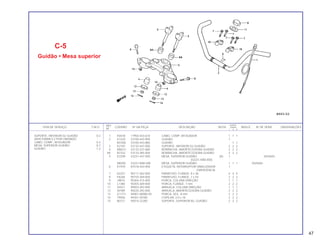 REF. QUANT.
ITEM DE SERVIÇO T.M.O. CODPRO Nº DA PEÇA DESCRIÇÃO NOTA CB400 ÍNDICE Nº DE SÉRIE OBSERVAÇÕES
Nº I II P
1 K0478 17950-443-610 CABO, COMP. AFOGADOR 1 1 1
2 K1520 53100-443-900 GUIDÃO 1
M7260 53100-443-880 GUIDÃO 1 1
3 K2187 53132-447-000 SUPORTE, INFERIOR D2 GUIDÃO 2 2 2
4 M0673 53133-237-680 BORRACHA, AMORTECEDORA GUIDÃO 2 2 2
4A B7332 53133-385-000 BORRACHA, AMORTECEDORA GUIDÃO 2 2 2
5 K2209 53231-447-000 MESA, SUPERIOR GUIDÃO (A) 1 2025693
(53231-KB0-000)
M8305 53231-KB0-000 MESA, SUPERIOR GUIDÃO 1 1 1 2025694
6 K1970 87518-443-900 ETIQUETA, INTERRUPTOR SINALIZADOR 1
EMERGÊNCIA
7 62227 90111-362-000 PARAFUSO, FLANGE, 8 x 36 4 4 4
8 F8268 90155-369-000 PARAFUSO, FLANGE, 7 x 54 2 2 2
9 J9810 90304-415-000 PORCA, COLUNA DIREÇÃO 1 1 1
10 L1380 90355-369-000 PORCA, FLANGE, 7 mm 2 2 2
11 35521 90503-283-000 ARRUELA, COLUNA DIREÇÃO 1 1 1
12 40789 90535-292-000 ARRUELA, AMORTECEDORA GUIDÃO 2 2 2
13 G1773 94001-08000-0S PORCA, SEX., 8 mm 2 2 2
14 79456 94201-20180 CUPILHA, 2.0 x 18 2 2 2
15 80721 95014-22200 SUPORTE, SUPERIOR B2, GUIDÃO 2 2 2
C-5
Guidão • Mesa superior
SUPORTE, INFERIOR D2 GUIDÃO 0,3
(ADICIONAR 0,2 POR UNIDADE)
CABO, COMP., AFOGADOR 0,4
MESA, SUPERIOR GUIDÃO 0,7
GUIDÃO 1,3
47
 