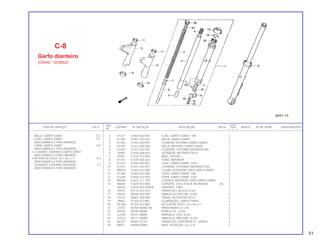 REF. QUANT.
ITEM DE SERVIÇO T.M.O. CODPRO Nº DA PEÇA DESCRIÇÃO NOTA CB400 ÍNDICE Nº DE SÉRIE OBSERVAÇÕES
Nº I II P
1 K1377 51400-443-901 CONJ. GARFO DIANT. DIR. 1
2 K1385 51401-443-610 MOLA, GARFO DIANT. 2
3 K1393 51410-443-901 CILINDRO INTERNO GARFO DIANT. 2
4 F4149 51412-369-000 MOLA, BATENTE GARFO DIANT. 2
5 K1407 51421-443-901 CILINDRO, EXTERNO INFERIOR DIR. 1
6 J6993 51432-388-003 VEDADOR, INFERIOR ÓLEO 2
7 J9291 51437-413-003 ANEL, PISTÃO 2
8 K1415 51470-443-610 TUBO, INFERIOR 2
9 K1423 51500-443-901 CONJ. GARFO DIANT. ESQ. 1
10 K7431 51521-443-901 CILINDRO, EXTERNO INFERIOR ESQ. 1
11 M0576 51601-447-000 COXIM, SUPERIOR CAPA GARFO DIANT. 2
12 K1440 51602-443-900 CAPA, GARFO DIANT. DIR. 1
13 K1458 51606-443-900 CAPA, GARFO DIANT. ESQ. 1
14 M0584 51622-317-700 COXIM B, INFERIOR CAPA GARFO DIANT. 2
15 N6065 51634-443-900 SUPORTE, EIXO (51634-443-900ZA) (A) 1
N9633 51634-443-900ZA SUPORTE, EIXO 1
16 35424 90116-283-010 PARAFUSO, ALLEN, 8 mm 2
17 35530 90544-283-000 ARRUELA ESPECIAL, 8 mm 2
18 F4319 90601-369-000 TRAVA, RETENTOR ÓLEO 2
19 J9682 91254-413-881 GUARNIÇÃO, GARFO DIANT. 2
20 M1360 91255-413-881 RETENTOR ÓLEO, 33 x 46 x 11 2
21 L3072 92700-08050-3B PRISIONEIRO, 8 x 50 2
22 A4303 94030-08000 PORCA, EX., 8 mm 2
23 G2184 94101-08000 ARRUELA, LISA, 8 mm 2
24 G2214 94111-08000 ARRUELA, PRESSÃO, 8 mm 2
25 A6357 94605-27101 PARAFUSO, SUPERIOR D1, GARFO 2
26 80071 94608-50000 ANEL VEDAÇÃO, 23 x 2.8 2
C-8
Garfo dianteiro
(CB400: ~2036823
MOLA, GARFO DIANT. 0,2
CONJ. GARFO DIANT. 0,7
(ADICIONAR 0,2 POR UNIDADE)
CAPA, GARFO DIANT. 0,8
(ADICIONAR 0,1 POR UNIDADE)
• CILINDRO, INTERNO GARFO DIANT.
(ADICIONAR 0,4 POR UNIDADE)
• RETENTOR ÓLEO, 33 x 46 x 11 0,9
(ADICIONAR 0,5 POR UNIDADE)
CILINDRO, EXTERNO INFERIOR 1,2
(ADICIONAR 0,5 POR UNIDADE)
51
 