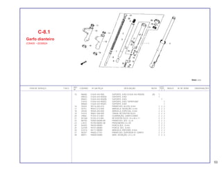 REF. QUANT.
ITEM DE SERVIÇO T.M.O. CODPRO Nº DA PEÇA DESCRIÇÃO NOTA CB400 ÍNDICE Nº DE SÉRIE OBSERVAÇÕES
Nº I II P
15 N6065 51634-443-900 SUPORTE, EIXO (51634-443-900ZA) (A) 1
N9633 51634-443-900ZA SUPORTE, EIXO 1
N9641 51634-443-900ZB SUPORTE, EIXO 1
S1610 51634-443-900ZZ SUPORTE, EIXO *S/PINTURA* 1
N9650 51634-443-900ZC SUPORTE, EIXO 1
16 35424 90116-283-010 PARAFUSO, ALLEN, 8 mm 2 2 2
17 03751 90543-273-000 ARRUELA, VEDAÇÃO, 6 mm 2 2 2
18 35530 90544-283-000 ARRUELA, ESPECIAL, 8 mm 2 2 2
19 F4319 90601-369-000 TRAVA, RETENTOR ÓLEO 2 2 2
20 J9682 91254-413-881 GUARNIÇÃO, GARFO DIANT. 2 2 2
21 M1360 91255-413-881 RETENTOR ÓLEO, 33 x 46 x 11 2 2 2
22 N0792 92000-06008-0A PARAFUSO, SEX., 6 x 8 2 2 2
23 L3472 92700-08050-3B PRISIONEIRO, 8 x 50 2 2 2
24 A4303 94030-08000 PORCA,SEX., 8 mm 2 2 2
25 G2184 94101-08000 PORCA, SEX., 8 mm 2 2 2
26 G2214 94111-08000 ARRUELA, PRESSÃO, 8 mm 2 2 2
27 A6357 94605-27101 PARAFUSO, SUPERIOR D1 GARFO 2 2 2
28 80071 94608-50000 ANEL VEDAÇÃO, 23 x 2.8 2 2 2
C-8.1
Garfo dianteiro
(CB400: ~2036824
53
 