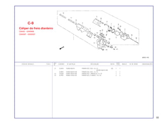 REF. QUANT.
ITEM DE SERVIÇO T.M.O. CODPRO Nº DA PEÇA DESCRIÇÃO NOTA CB400 ÍNDICE Nº DE SÉRIE OBSERVAÇÕES
Nº I II P
21 G2044 92000-06010 PARAFUSO, SEX., 6 x 10 (A) 1 1
(92000-06010-0A)
K3B92 92000-06010-0A PARAFUSO, SEX., 6 x 10 1 1
22 C0368 93892-05010-08 PARAFUSO - ARRUELA, 5 x 10 1 1
23 K2993 95800-10032-00 PARAFUSO, FLANGE, 10 x 32 2 2
C-9
Cáliper do freio dianteiro
CB400: ~2049968
CB400P: ~5000597
55
 