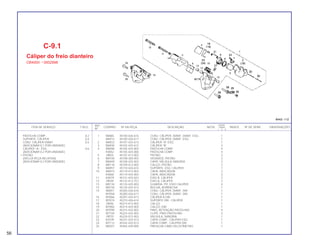 REF. QUANT.
ITEM DE SERVIÇO T.M.O. CODPRO Nº DA PEÇA DESCRIÇÃO NOTA CB400 ÍNDICE Nº DE SÉRIE OBSERVAÇÕES
Nº I II P
1 N0865 45100-426-616 CONJ. CÁLIPER, DIANT. DIANT. ESQ. 1
M6914 45100-426-617 CONJ. CÁLIPER, DIANT. ESQ. 1
2 M6922 45101-425-613 CÁLIPER “A” ESQ. 1
3 M6930 45102-425-612 CÁLIPER “B” 2
4 M0096 45105-425-003 PASTILHA COMP. 4
K0052 45105-425-006 PASTILHA COMP. 4
5 J9003 45107-413-003 PISTÃO 2
6 M0100 45108-300-003 VEDADOS, PISTÃO 2
7 M6949 45108-425-003 CAPA, VÁLVULA SANGRIA 2
8 M0118 45109-413-003 CALÇO, PISTÃO 2
9 M6957 45110-426-614 SUPORTE, ESQ. CÁLIPER 1
10 M6973 45119-413-003 CAPA, INDICADOR 2
K0060 45119-425-003 CAPA, INDICADOR 2
11 K0079 45131-425-023 EIXO B, CÁLIPER 2
12 J9038 45132-413-751 EIXO A, CÁLIPER 2
13 M0134 45133-425-003 GUARDA- PÓ, EIXO CALIPER 4
14 M0150 45134-425-013 BUCHA, BORRACHA 1
15 N0857 45200-426-616 CONJ. CÁLIPER, DIANT. DIR. 1
M7058 45200-426-617 CONJ. CÁLIPER, DIANT. DIR. 1
16 M7066 45201-425-613 CÁLIPER A DIR. 1
17 M7074 45210-426-614 SUPORTE DIR., CÁLIPER 1
18 J9046 45214-413-003 CALÇO 1
19 M7082 45214-425-003 CALÇO, DIR. 1
20 M7090 45215-425-003 PINO, RETENÇÃO PASTILHAS 4
21 M7104 45223-425-003 CLIPE, PINO PASTILHAS 2
22 J9070 45224-013-003 VÁLVULA, SANGRIA 1
23 K0109 45241-425-013 CAPA COMP., CÁLIPER ESQ. 1
24 M7112 45242-425-013 CAPA COMP., CÁLIPER DIR. 1
25 M0207 45465-449-000 PRESILHA CABO VELOCÍMETRO 1
C-9.1
Cáliper do freio dianteiro
CB400II: ~3002998
PASTILHA COMP. 0,2
SUPORTE, CÁLIPER 0,4
CONJ. CÁLIPER DIANT 0,5
(ADICIONAR 0,1 POR UNIDADE)
CÁLIPER ”A”, ESQ. 0,6
(ADICIONAR 0,2 POR UNIDADE)
• PISTÃO
(INCLUI PEÇA RELATIVA)
(ADICIONAR 0,2 POR UNIDADE)
56
 