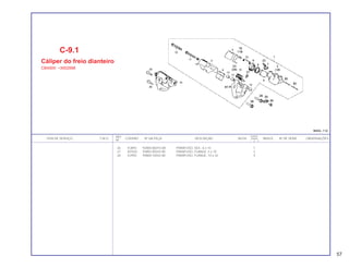 REF. QUANT.
ITEM DE SERVIÇO T.M.O. CODPRO Nº DA PEÇA DESCRIÇÃO NOTA CB400 ÍNDICE Nº DE SÉRIE OBSERVAÇÕES
Nº I II P
26 K3892 92000-06010-0A PARAFUSO, SEX., 6 x 10 1
27 M7503 93892-05010-00 PARAFUSO, FLANGE, 5 x 10 2
28 K2993 95800-10032-00 PARAFUSO, FLANGE, 10 x 32 4
C-9.1
Cáliper do freio dianteiro
CB400II: ~3002998
57
 