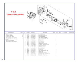 REF. QUANT.
ITEM DE SERVIÇO T.M.O. CODPRO Nº DA PEÇA DESCRIÇÃO NOTA CB400 ÍNDICE Nº DE SÉRIE OBSERVAÇÕES
Nº I II P
1 64793 43209-371-006 VEDADOR, PISTÃO 2
2 N5824 43218-371-006 PRESILHA, GUARDA-PÓ 2
3 74586 43352-568-003 VÁLVULA, SANGRIA 2
4 N5832 43353-461-771 CAPA, VÁLVULA SANGRIA 2
5 N5840 45100-443-631 CONJ. CÁLIPER DIANT. ESQ. 1
6 N5867 45101-442-701 CÁLIPER, ESQ. 1
7 N5883 45105-461-772 PASTILHA COMP. 4
8 N5895 45107-410-006 PISTÃO 2
9 N5905 45108-410-006 MOLA, PASTILHA 2
10 N5913 45109-371-006 CALÇO, PISTÃO 2
11 N5921 45110-442-701 SUPORTE, ESQ. CÁLIPER 1
12 N5930 45112-410-006 DETENTOR, SUPORTE CÁLIPER 4
13 11928 45114-371-006 CALÇO A, PASTILHA 1
14 11936 45116-371-006 CALÇO B, PASTILHA 1
15 N5948 45119-371-000 CAPA, INDICADOR 2
16 N5956 45131-410-006 PINO A (NISSHIN) 2
17 N5964 45132-410-006 PINO B (NISSHIN) 2
18 N5972 45133-371-006 GUARDA-PÓ 4
19 N5980 45200-443-631 CONJ. CÁLIPER DIANT. DIR. 1
20 N6022 45201-442-701 CÁLIPER, DIR. 1
21 N6030 45210-442-701 SUPORTE, DIR., CÁLIPER 1
22 M0207 45465-449-000 PRESILHA, CABO VELOCÍMETRO 1
23 N6049 90116-410-006 PARAFUSO, 8 x 25 4
24 K3892 92000-06010-0A PARAFUSO, SEX., 6 x 10 1
25 K2993 95800-10032-00 PARAFUSO, FLANGE, 10 x 32 4
C-9.2
Cáliper do freio dianteiro
CB400III: 3002999~3014083
PASTILHA COMP. 0,2
SUPORTE, CÁLIPER 0,4
CONJ. CÁLIPER, DIANT. 0,5
(ADICIONAR 0,1 POR UNIDADE)
CALIPER, ESQ. 0,6
(ADICIONAR 0,2 POR UNIDADE)
• PISTÃO
(INCLUI PEÇA RELATIVA)
(ADICIONAR 0,2 POR UNIDADE)
58
 