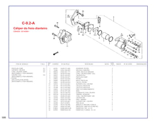 REF. QUANT.
ITEM DE SERVIÇO T.M.O. CODPRO Nº DA PEÇA DESCRIÇÃO NOTA CB400 ÍNDICE Nº DE SÉRIE OBSERVAÇÕES
Nº I II P
1 64793 43209-371-006 VEDADOR, PISTÃO 2
2 74586 43352-568-003 VÁLVULA, SANGRIA 2
3 N5832 43353-461-771 CAPA, VÁLVULA SANGRIA 2
4 S4872 45100-443-665 CONJ. CÁLIPER DIANT. ESQ. 1
5 S4937 45101-443-872 CÁLIPER ESQ. 1
6 S4945 45105-443-871 PASTILHA COMP. 4
7 S4953 45107-443-870 PISTÃO 2
8 S4899 45108-443-871 MOLA, PASTILHA 2
9 S4902 45109-443-870 CALÇO, PISTÃO 2
10 S4910 45110-443-661 SUPORTE ESQ. CÁLIPER 1
11 U2170 45114-443-870 CALÇO A, PASTILHA 1
12 U2188 45115-443-660 CALÇO B, PASTILHA 1
13 U4652 45115-443-870 PINO, ESCORREGAMENTO 4
14 U2226 45132-397-640 ANEL 2
15 U2234 45133-166-016 GUARDA PÓ, EIXO CÁLIPER 4
16 W7018 45134-GE3-601 TAMPÃO, VEDAÇÃO 4
17 U2242 45200-443-665 CONJ. CÁLIPER DIANT. DIR 1
18 U2250 45201-443-662 CÁLIPER DIR. 1
19 U2269 45203-GE2-006 PINO, TAMPÃO 4
20 U2277 45210-443-661 SUPORTE DIR., CÁLIPER 1
21 U2285 45215-443870 PINO ALÇA 4
22 U2293 45218-166-006 ARRUELA, PRESSÃO CÔNICA 4
23 U2307 45465-443-660 PRESILHA, CABO VELOCÍMETRO 1
24 K3892 92000-06010-0A PARAFUSO, SEX., 6 x 10 1
25 K2993 9580010032-00 PARAFUSO, FLANGE, 10 x 32 4
C-9.2-A
Cáliper do freio dianteiro
CB400II: 3014084~
PASTILHA COMP. 0,2
SUPORTE, CÁLIPER 0,4
CONJ. CÁLIPER, DIANT. 0,5
(ADICIONAR 0,1 POR UNIDADE)
CÁLIPER, ESQ. 0,6
(ADICIONAR 0,2 POR UNIDADE)
• PISTÃO
(INCLUI PEÇA RELATIVA)
(ADICIONAR 0,2 POR UNIDADE)
58B
 