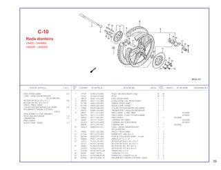 REF. QUANT.
ITEM DE SERVIÇO T.M.O. CODPRO Nº DA PEÇA DESCRIÇÃO NOTA CB400 ÍNDICE Nº DE SÉRIE OBSERVAÇÕES
Nº I II P
1 J7159 42705-410-000 PESO, BALANCEADOR (20g) N N
J7167 42706-410-000 PESO N N
2 J8910 44301-413-000 EIXO, RODA DIANT. 1 1
3 J8929 44311-413-000 ESPACADOR, LAT. RODA DIANT. 1 1
4 K1180 44607-443-900 TAMPA, RODA DIANT. 1 1
5 K1199 44610-443-900 RODA COMP., DIANT. 1 1
6 37680 44620-286-000 COLAR, DISTANCIADOR EIXO DIANT. 1 1
F8675 44680-410-000 PRENDEDOR, CAIXA ENGRENAGEM 1 1
8 J8937 44711-413-003 PNEU DIANT. (3.60S-19BS) 1 2010045
M2315 44711-413-009 PNEU DIANT. (3.60S-19 YOKOHAMA) 1 2010045
N0822 44711-443-901 PNEU DIANT. 1 1 2010046
9 J6640 44712-110-003 CÂMARA. AR (19BS) 1 2010045
M2323 44712-413-009 CÂMARA, AR (YOKOHAMA) 1 2010045
N0830 44712-443-901 CÂMARA. AR 1 1 2010046
10 M7023 44800-447-013 CONJ. CAIXA, ENGRENAGEM 1 1
VELOCÍMETRO
11 J9860 45251-422-000 DISCO, FREIO DIANT. 1 1
12 G1544 90112-413-000 PARAFUSO, UBS, 8 x 33 5 5
13 A8708 90305-401-680 PORCA, EIXO RODA DIANT., 14 mm 1 1
14 D8860 90557-230-000 ARRUELA, 15.2 x 25 1 1
15 32514 91252-230-003 RETENTOR ÓLEO, 26 x 42 x 7 1 1
J6721 91252-230-005 RETENTOR ÓLEO, 26 x 42 x 7 1 1
16 F8683 91258-410-006 RETENTOR, PÓ, 40 x 50 x 5 1 1
G2478 91258-410-013 RETENTOR, PÓ, 40 x 50 x 5 1 1
17 G1838 93700-05016-0A PARAFUSO, 5 x 16 1 1
18 04545 94201-30250 CUPILHA, 3.0 x 25 1 1
19 K2934 95700-08020-00 PARAFUSO, FLANGE, 8 x 20 5 5
20 K3086 96120-63020-10 ROLAMENTO, RADIAL ESFERAS, 6302Z 2 2
C-10
Roda dianteira
CB400: ~2049968
CB400P: ~5000597
EIXO, RODA DIANT. 0,4
CONJ. CAIXA, ENGRENAGEM
VELOCÍMETRO
RETENTOR ÓLEO 26 x 42 x 7 0,6
RETENTOR, PÓ, 40 x 50 x 5
DISCO, FREIO DIANT.
COLAR, DISTANCIADOR EIXO DIANT. 0,8
ROLAMENTO, RADIAL ESFERAS,
6302Z
(ADICIONAR 0,2 POR UNIDADE)
PESO, BALANCEADOR 1,0
CÂMARA AR 1,2
PNEU DIANT.
RODA COMP., DIANT. 1,3
59
 