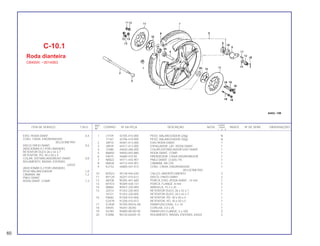 REF. QUANT.
ITEM DE SERVIÇO T.M.O. CODPRO Nº DA PEÇA DESCRIÇÃO NOTA CB400 ÍNDICE Nº DE SÉRIE OBSERVAÇÕES
Nº I II P
1 J7159 42705-410-000 PESO, BALANCEADOR (20g) N
17167 42706-410-000 PESO, BALANCEADOR (30g) N
2 J8910 44301-413-000 EIXO RODA DIANT. 1
3 J8929 44311-413-000 ESPAÇADOR, LAT. RODA DIANT. 1
4 37680 44620-286-000 COLAR DISTANCIADOR EIXO DIANT. 1
5 M6892 44650-443-880 RODA DIANT. COMP. 1
6 F8675 44680-410-00 PRENDEDOR, CAIXA ENGRENAGEM 1
7 N0822 44711-443-901 PNEU DIANT. (3.60S-19) 1
8 N0830 44712-443-901 CÂMARA, AR (19) 1
9 K2152 44800-447-013 CONJ. CAIXA, ENGRENAGEM 1
VELOCÍMETRO
10 M7023 45128-445-630 CALÇO, AMORTECIMENTO 2
11 M7120 45251-415-612 DISCO, FREIO DIANT. 2
12 A8708 90305-401-680 PORCA, EIXO, RODA DIANT., 14 mm 1
13 M7473 90309-428-731 PORCA, FLANGE, 8 mm 5
14 08860 90557-230-000 ARRUELA, 15.2 x 25 1
15 32514 91252-230-003 RETENTOR ÓLEO, 26 x 42 x 7 1
16721 91252-230-005 RETENTOR ÓLEO, 26 x 42 x 7 1
16 F8683 91258-410-006 RETENTOR, PÓ, 40 x 50 x 5 1
G2478 91258-410-013 RETENTOR, PÓ, 40 x 50 x 5 1
17 G1838 93700-05016-0A PARAFUSO,OVAL, 5 x 16 1
18 04545 94201-30250 CUPILHA, 3.0 x 25 1
19 X5780 95800-08100-00 PARAFUSO FLANGE, 5 x 100 5
20 K3086 96120-63020-10 ROLAMENTO, RADIAL ESFERAS, 6302Z 2
C-10.1
Roda dianteira
CB400II: ~3014083
EIXO, RODA DIANT. 0,4
CONJ. CAIXA, ENGRENAGEM
VELOCÍMETRO
DISCO FREIO DIANT. 0,6
(ADICIONAR 0,1 POR UNIDADE)
RETENTOR ÓLEO 26 x 42 x 7
RETENTOR, PÓ, 40 x 50 x 5
COLAR, DISTANCIADOREIXO DIANT. 0,8
ROLAMENTO, RADIAL ESFERAS,
6302Z
(ADICIONAR 0,2 POR UNIDADE)
PESO BALANCEADOR 1,0
CÂMARA, AR 1,2
PNEU DIANT.
RODA DIANT. COMP. 1,3
60
 