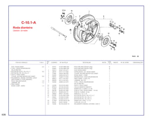 REF. QUANT.
ITEM DE SERVIÇO T.M.O. CODPRO Nº DA PEÇA DESCRIÇÃO NOTA CB400 ÍNDICE Nº DE SÉRIE OBSERVAÇÕES
Nº I II P
1 S4791 42705-MB0-000 PESO BALANCEADOR (20g) N
S4805 42706-MB0-000 PESO BALANCEADOR (30g) N
2 S4813 44301-443-871 EIXO RODA DIANT 1
3 J8929 44311-413-000 ESPAÇADOR, LAT. RODA DIANT. 1
4 37680 44620-286-000 COLAR, DISTANCIADOR EIXO DIANT 1
5 S4830 44650-443-872 RODA DIANT. COMP. 1
6 F8875 44680-410-000 PRENDEDOR, CAIXA ENGRENAGEM 1
7 N0822 44711-443-901 PNEU DIANT. (3.60S-19) 1
8 N0830 44712-443-901 CÂMARA, AR (19) 1
9 S4848 44800-443-870 CONJ. CAIXA, ENGRENAGEM
VELOCÍMETRO 1
10 U2200 45120-443-883 DISCO, FREIO DIANT. 2
11 M7023 45128-445-630 CALÇO AMORTECIMENTO 2
12 U2382 90155-443-660 PARAFUSO, FLANGE, 8 x 96 5
13 A8708 90305-401-680 PORCA, EIXO, RODA DIANT., 14 mm 1
14 M7473 90309-428-731 PORCA, FLANGE, 8 mm 5
15 D8860 90557-230-000 ARRUELA, 15,2 x 25 1
16 P3709 91252-MC4-003 RETENTOR ÓLEO, 28 x 47,2 x 7 1
17 F8683 91258-410-006 RETENTOR PÓ, 40 x 50 x 5 1
G2478 91258-410-013 RETENTOR PÓ, 40 x 50 x 5 1
18 G1838 93700-05016-0A PARAFUSO, OVAL, 5 x 16 1
19 04545 94201-30250 CUPILHA, 3,0 x 25 1
20 10286 96140-63020-10 ROLAMENTO RADIAL ESFERAS, 6302 V 2
C-10.1-A
Roda dianteira
CB400II: 3014084
EIXO, RODA DIANT. 0,4
• CONJ. CAIXA ENGRENAGEM
VELOCÍMETRO
• RETENTOR ÓLEO, 26 x 42 x 7 0,6
• RETENTOR, PÓ, 40 x 50 x 5
• DISCO, FREIO DIANT
COLAR, DISTANCIADOR EIXO DIANT. 0,8
• ROLAMENTO, RADIAL ESFERAS, 6302Z
(ADICIONAR 0,2 POR UNIDADE)
PESO, BALANCEADOR 1,0
CÂMARA, AR 1,2
• PNEU DIANT.
RODA COMP., DIANT. 1,3
60B
 