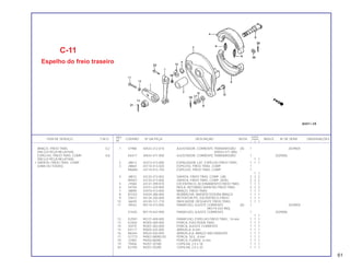 REF. QUANT.
ITEM DE SERVIÇO T.M.O. CODPRO Nº DA PEÇA DESCRIÇÃO NOTA CB400 ÍNDICE Nº DE SÉRIE OBSERVAÇÕES
Nº I II P
1 47988 40543-312-010 AJUSTADOR, CORRENTE TRANSMISSÃO (A) 1 2029005
(40543-471-000)
K6417 40543-471-000 AJUSTADOR, CORRENTE TRANSMISSÃO 1 2029006
1 1
2 J8813 42313-413-000 ESPAÇADOR, LAT. ESPELHO FREIO TRAS. 1 1 1
3 J8864 43110-413-020 ESPELHO, FREIO TRAS. COMP. 1
M6884 43110-413-750 ESPELHO, FREIO TRAS. COMP. 1
1 1
4 J8872 43120-413-003 SAPATA, FREIO TRAS. COMP. (JB) 2 2 2
N9501 43120-413-006 SAPATA, FREIO TRAS. COMP. (ASK) 2 2 2
5 J7060 43141-399-010 EXCÉNTRICO, ACIONAMENTO FREIO TRAS. 1 1 1
6 54704 43151-329-000 MOLA, RETORNO SAPATAS FREIO TRAS. 2 2 2
7 J8899 43410-413-000 BRAÇO, FREIO TRAS. 1 1 1
8 B7243 43434-286-000 BORRACHA, AMORTECEDORA BRAÇO 1 1 1
9 33677 45134-250-000 RETENTOR PÓ, EXCÊNTRICO FREIO 1 1 1
10 J6659 45145-121-710 INDICADOR, DESGASTE FREIO TRAS. 1 1 1
11 J9542 90119-413-000 PARAFUSO, AJUSTE CORRENTE (A) 1 2029005
(90119-443-900)
S1040 90119-443-900 PARAFUSO, AJUSTE CORRENTE 1 2029006
1 1
12 G2591 90127-400-000 PARAFUSO, ESPELHO FREIO TRAS., 16 mm 1 1 1
13 K3302 90305-369-000 PORCA, EIXO PODA TRAS. 1 1 1
14 35475 90307-283-000 PORCA, AJUSTE CORRENTE 1 1 1
15 K0117 90505-425-000 ARRUELA, 8 mm 1 1 1
16 B6344 90524-030-000 ARRUELA A, BRAÇO ANCORAGEM 1 1 1
17 G1773 94001-08000-0S PORCA, SEX., 8 mm 1 1 1
18 J2483 94050-06000 PORCA, FLANGE, 6 mm 1 1 1
19 79456 94201-20180 CUPILHA, 2.0 x 18 1 1 1
20 K2705 94201-20200 CUPILHA, 2.0 x 20 1 1 1
C-11
Espelho do freio traseiro
BRAÇO, FREIO TRAS. 0,2
(INCLUI PEÇA RELATIVA)
ESPELHO, FREIO TRAS. COMP. 0,8
(INCLUI PEÇA RELATIVA)
• SAPATA, FREIO TRAS. COMP.
(UMA OU TODAS)
61
 