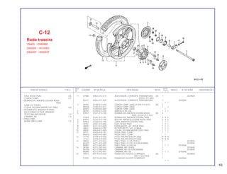 REF. QUANT.
ITEM DE SERVIÇO T.M.O. CODPRO Nº DA PEÇA DESCRIÇÃO NOTA CB400 ÍNDICE Nº DE SÉRIE OBSERVAÇÕES
Nº I II P
1 47988 40543-312-010 AJUSTADOR, CORRENTE TRANSMISSÃO (A) 1 2029005
(40543-471-000)
K6417 40543-471-000 AJUSTADOR, CORRENTE TRANSMISSÃO 1 2029006
1 1
2 J8740 41200-413-630 COROA COMP. (36D) (41200-413-631) (A) 1
M8356 41200-413-631 COROA COMP. (36D) 1 1
N0873 41200-443-880 COROA COMP. (36D) 1
3 J8759 41204-413-780 ARRUELA, 80 x 65 1 1 1
4 K9947 41241-413-780 BORRACHA, AMORTECEDORA RODA (A) 4
TRAS. (41241-413-781)
S1059 41241-413-781 BORRACHA, AMORTECEDORA TRAS. 4 4 4
5 K9955 41242-413-780 BUCHA, AMORTECEDORA RODA TRAS. 4 4 4
6 K9963 41265-413-780 CAPA, AMORTECEDORA TRAS. 1 1 1
7 J8791 42301-413-000 EIXO, RODA TRAS. 1 1 1
8 J8805 42311-413-000 ESPAÇADOR, LAT. RODA TRAS. 1 1 1
9 J8821 42604-413-780 RETENTOR PÓ, LAT. COROA 1 1 1
10 J8830 42624-413-000 COLAR, DISTANCIADOR, EIXO TRAS. 1 1 1
11 J9771 42650-414-781 RODA TRAS. COMP. 1 1
M6876 42650-443-880 RODA TRAS. COMP. 1
12 J7159 42705-410-000 PESO, BALANCEADOR (20g) N N N
J7167 42706-410-000 PESO, BALANCEADOR (30g) N N N
13 J8848 42711-413-003 PNEU TRAS. (4.10S-18 B.S) 1 2010045
M2307 42711-413-009 PNEU TRAS. (4.10S-18 YOKOHAMA) 1 2010045
N0881 42711-443-901 PNEU TRAS. (4.10S-18) 1 1 1 2010046
14 38768 42712-287-003 CÂMARA, AR (18 BS) 1 2010045
M2358 42712-388-009 CÂMARA, AR (18 YOKOHAMA) 1 2010045
N0890 42712-443-901 CÂMARA, AR (18) 1 1 1 2010046
15 J9542 90119-413-000 PARAFUSO, AJUSTE CORRENTE (A) 1 2029005
(90119-443-900)
S1040 90119-443-900 PARAFUSO, AJUSTE CORRENTE 1 2029006
1 1
C-12
Roda traseira
CB400: ~2049968
CB400II: ~3014083
CB400P: ~5000597
EIXO, RODA TRAS. 0,6
COROA COMP. 0,7
• BORRACHA, AMORTECEDORA RODA
TRAS.
(UMA OU TODAS)
COLAR, DISTANCIADOR EIXO TRAS. 0.8
• ROLAMENTO, RADIAL ESFERAS
(ADICIONAR 0,2 POR UNIDADE)
PESO, BALANCEADOR 1,2
CÂMARA, AR 1,4
• PNEU TRAS.
RODA TRAS.COMP. 1,5
63
 