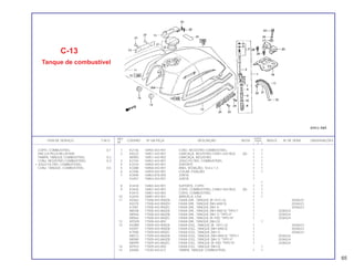 REF. QUANT.
ITEM DE SERVIÇO T.M.O. CODPRO Nº DA PEÇA DESCRIÇÃO NOTA CB400 ÍNDICE Nº DE SÉRIE OBSERVAÇÕES
Nº I II P
1 K2136 16950-443-901 CONJ. REGISTRO COMBUSTÍVEL 1 1
2 K0222 16951-443-901 CARCAÇA, REGISTRO (16951-443-902) (A) 1 1
N0903 16951-443-902 CARCAÇA, REGISTRO 1 1
3 K2144 16952-443-901 JOGO FILTRO, COMBUSTÍVEL 1 1
4 K3370 16954-443-901 SUPORTE 1 1
5 K3388 16958-443-901 ANEL VEDAÇÃO, 10.6 x 1.3 1 1
6 K3396 16959-443-901 COLAR, FIXAÇÃO 1 1
7 K3400 16963-878-000 JUNTA 1
K4457 16963-443-901 JUNTA 1
1
8 K3418 16965-443-901 SUPORTE, COPO 1 1
9 K3426 16967-443-901 COPO, COMBUSTÍVEL (16967-443-902) (A) 1 1
K4473 16967-443-902 COPO, COMBUSTÍVEL 1 1
10 K3434 16981-443-901 ARRUELA, LISA 1 1
11 K0362 17508-443-900ZA FAIXA DIR., TANQUE (R-101C-U) 1 2036523
K0370 17508-443-900ZH FAIXA DIR., TANQUE (NH-44M-S) 1 2036523
K7081 17508-443-900ZC FAIXA DIR., TANQUE (NH-1) 1 2036523
N8548 17508-443-860ZA FAIXA DIR., TANQUE (NH-44M-S) *TIPO I* 1 2036524
N8556 17508-443-860ZB FAIXA DIR., TANQUE (NH-1) *TIPO II* 1 2036524
N8564 17508-443-860ZC FAIXA DIR., TANQUE (R-105) *TIPO III* 1 2036524
12 M7929 17508-443-850 FAIXA DIR., TANQUE (NH-O) 1
13 K03B9 17509-443-900ZA FAIXA ESQ., TANQUE (R- 101C-U) 1 2036523
K0397 17509-443-900ZB FAIXA ESQ., TANQUE (NH-44M-S) 1 2036523
K7090 17509-443-900ZC FAIXA ESQ., TANQUE (NH-1) 1 2036523
N8572 17509-443-860ZA FAIXA ESQ., TANQUE (NH-44M-S) *TIPO I* 1 2036524
N8580 17509-443-860ZB FAIXA ESQ., TANQUE (NH-1) *TIPO II* 1 2036524
N8599 17509-443-860ZC FAIXA ESQ., TANQUE (R-105) *TIPO III* 1 2036524
14 M7937 17509-443-850 FAIXA ESQ., TANQUE (NH-0) 1
15 K0400 17530-443-612 TAMPA, TANQUE COMBUSTÍVEL 1 1
C-13
Tanque de combustível
COPO, COMBUSTÍVEL 0,1
(INCLUI PEÇA RELATIVA)
TAMPA, TANQUE COMBUSTÍVEL 0,2
CONJ. REGISTRO COMBUSTÍVEL 0,3
• JOGO FILTRO, COMBUSTÍVEL
CONJ. TANQUE, COMBUSTÍVEL 0,5
65
 