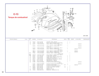 REF. QUANT.
ITEM DE SERVIÇO T.M.O. CODPRO Nº DA PEÇA DESCRIÇÃO NOTA CB400 ÍNDICE Nº DE SÉRIE OBSERVAÇÕES
Nº I II P
16 K0419 77537-443-900 SUPORTE, TRAS. TANQUE 1 1
17 J7108 17532-404-000 MOLA, CAPA CONDUTO COMBUSTÍVEL 1 1
18 K0427 17540-443-901ZA CONJ. TANQUE, COMBUSTÍVEL 1 2036523
*NH-44M-S*
K0435 77540-443-901ZB CONJ. TANQUE, COMBUSTÍVEL 1 2036523
*R-101C-U*
K7103 17540-443-901ZC CONJ. TANQUE, COMBUSTÍVEL *NH-1* 1 2036523
N8602 17520-443-860ZA CONJ. TANQUE, COMBUSTÍVEL 1 2036524
*NH-44M-S*
N8610 17520-443-860ZB CONJ. TANQUE, COMBUSTÍVEL *R-105* 1 2036524
N8629 17520-443-860ZC CONJ. TANOUE, COMBUSTÍVEL *NH-1* 1 2036524
18A S1636 17510-443-900ZZ TANQUE CQMP., COMBUSTÍVEL 1
*S/ PINTURA*
18B M7678 17520-443-770ZA CONJ.TANQUE, COMBUSTÍVEL *NH-O* 1
19 B7235 17671-286-000 COXIM, DIANT. TANQUE 2 2
20 K0443 17613-443-900 COXIM, TRAS.TANQUE COMBUSTÍVEL 1 1
21 K2233 17620-449-003 TAMPA, BOCAL TANQUE 1 1
22 K9211 17632-422-000 GUARNIÇAO,TAMPA BOCAL TANQUE 1 1
23 K1857 87121-443-900 EMBLEMA DIR., TANQUE 1 1
24 K1865 87122-443-900 EMBLEMA ESQ., TANQUE 1 1
25 K1989 87560-443-900ZA ETIQUETA, PRECAUÇÃO MANEJO 1 2055763
*NH-O*
K1997 87560-443-900ZB ETIQUETA, PRECAUÇÃO MANEJO *NH-1* 1 2055763
X0793 87560-397-630 ETIQUETA, PRECAUÇÃO N-Y 1 2055764
M7651 87560-443-850 ETIQUETA, PRECAUÇÃO MANEJO 1
26 B2560 90324-300-000 COLAR, 8 mm (90324- 449-000) (A) 1 1
N0938 90324-449-000 COLAR, 8 mm 1 1
27 B2454 90534-011-000 ARRUELA, 8,3 mm 1 1
28 C0244 93482-08016-08 PARAFUSO - ARRUELA, 8 x 16 2 2
C-13
Tanque de combustível
66
 