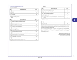 Catalogo de pecas - CG 150 Special Edition 2007.pdf