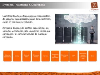 Systems, Plataforms & Operations
33
Las Infraestructuras tecnológicas ,responsables
de soportar las aplicaciones que desarrollemos,
están en constante evolución.
Zemsania dispone de perfiles especialistas en
soportar y gestionar cada una de las piezas que
componen las Infraestructuras de cualquier
compañía.
Sistemas
Operativos
Backup
Bases de
Datos
Almacena
miento
Correo
Networkin
g y
Seguridad
Monitoriza
ción
SAP
Herramien
tas de
Administra
ción
Otros
 