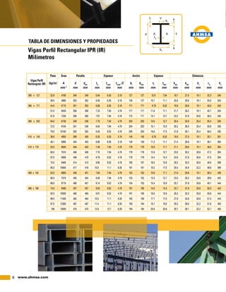 8 www.ahmsa.com
TABLA DE DIMENSIONES Y PROPIEDADES
Vigas Perfil Rectangular IPR (IR)
Milímetros
	Peso	 Área	 Peralte	 Espesor	 Ancho	 Espesor	 Distancia
Vigas Perfil
Rectangular (IR) 	 (kg/m)	A	 d	 ddet
	tw
	twdet
	twdet
/2	 bf
	bfdet
	tf
	tfdet
	kdes
	kdet
	k1
	rts
	ho
		 mm 2
	mm	mm	 mm	mm	mm	mm	mm	 mm	mm	mm	mm	mm	mm	mm
360 x 127	 32.9	 4190	 348	 349	 5.84	 6.35	 3.18	 127	 127	 8.51	 7.94	 18.7	 27.0	 19.1	 32.3	 340
	 39.0	4960	 353	 352	 6.48	 6.35	3.18	128	 127	10.7	 11.1	 20.8	28.6	 19.1	33.0	343
360 x 171	 44.0	 5710	 351	 352	 6.86	 6.35	 3.18	 171	 171	 9.78	 9.52	 19.9	 28.6	 19.1	 45.0	 340
	 51.0	6450	 356	 356	 7.24	 7.94	4.76	171	 171	11.6	 11.1	 21.7	30.2	 19.1	45.7	343
	 57.8	7230	 358	 359	 7.87	 7.94	4.76	172	 171	13.1	 12.7	 23.2	31.8	 20.6	46.2	345
360 x 203	 64.0	 8130	 348	 346	 7.75	 7.94	 4.76	 203	 203	 13.5	 12.7	 28.4	 34.9	 25.4	 55.4	 335
	 72.0	9100	 351	 349	 8.64	 7.94	4.76	204	 203	15.1	 15.9	 30.2	36.5	 25.4	55.9	335
	 79.0	10100	 353	 352	 9.40	 9.52	4.76	205	 203	16.8	 17.5	 31.8	38.1	 25.4	56.4	335
410 x 140	 38.8	 4950	 399	 400	 6.35	 6.35	 3.18	 140	 140	 8.76	 9.52	 19.0	 27.0	 19.1	 35.1	 391
	 46.1	5890	 404	 403	 6.99	 6.35	3.18	140	 140	11.2	 11.1	 21.4	28.6	 19.1	36.1	394
410 x 178	 53.0	 6840	 404	 403	 7.49	 7.94	 4.76	 178	 178	 10.9	 11.1	 21.1	 28.6	 19.1	 46.5	 394
	 60.0	7610	 406	 406	 7.75	 7.94	4.76	178	 178	12.8	 12.7	 23.0	30.2	 20.6	47.2	394
	 67.0	8580	 409	 410	 8.76	 9.52	4.76	179	 178	14.4	 14.3	 24.6	31.8	 20.6	47.5	394
	 75.0	9480	 414	 413	 9.65	 9.52	4.76	180	 181	16.0	 15.9	 26.2	33.3	 20.6	48.0	399
	 85.0	10800	 417	 416	10.9	 11.1	6.35	181	 181	18.2	 17.5	 28.4	34.9	 22.2	48.8	399
460 x 152	 52.0	 6650	 450	 451	 7.62	 7.94	 4.76	 152	 152	 10.8	 11.1	 21.0	 28.6	 19.1	 38.4	 439
	 60.0	7610	 455	 454	 8.00	 7.94	4.76	153	 152	13.3	 12.7	 23.5	30.2	 20.6	39.6	442
	 68.0	8710	 460	 457	 9.14	 9.52	4.76	154	 152	15.4	 15.9	 25.7	31.8	 20.6	40.1	444
460 x 190	 74.0	 9480	 457	 457	 9.02	 9.52	 4.76	 191	 190	 14.5	 14.3	 24.7	 31.8	 20.6	 50.3	 442
	 82.0	10500	 460	 460	 9.91	 9.52	4.76	191	 190	16.0	 15.9	 26.2	33.3	 20.6	50.8	444
	 89.0	11400	 462	 464	10.5	 11.1	6.35	192	 190	17.7	 17.5	 27.9	34.9	 20.6	51.3	444
	 97.0	12300	 467	 467	11.4	 11.1	6.35	193	 194	19.1	 19.0	 29.2	36.5	 22.2	51.6	450
	 106	13500	 470	 470	12.6	 12.7	6.35	194	 194	20.6	 20.6	 30.7	38.1	 22.2	52.1	450
 
