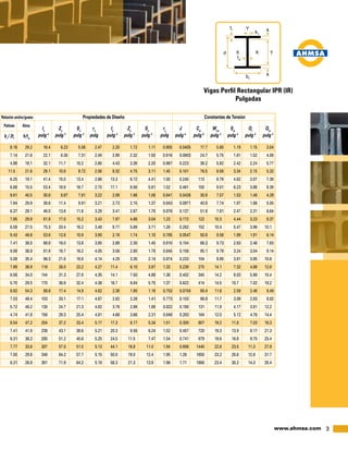 3www.ahmsa.com
	9.16	29.2	 16.4	 6.23	 5.56	2.47	 2.20	 1.72	 1.11	0.905	0.0405	17.7	5.60	1.19	1.15	3.04
	7.14	21.6	 22.1	 8.30	 7.31	2.49	 2.99	 2.32	 1.50	0.918	0.0903	24.7	5.75	1.61	1.52	4.08
	4.98	19.1	32.1	11.7	10.2	 2.60	4.43	3.39	2.20	0.967	0.223	 38.2	5.92	2.42	2.24	5.77
	11.5	21.6	 29.1	10.8	 9.72	2.56	 9.32	 4.75	 3.11	1.45	0.101	 76.5	8.58	3.34	2.15	5.32
	8.25	19.1	 41.4	15.0	 13.4	 2.66	13.3	 6.72	 4.41	1.50	0.240	113	 8.78	4.82	3.07	7.38
	6.68	15.5	 53.4	18.9	 16.7	 2.70	17.1	 8.56	 5.61	1.52	0.461	150	 9.01	6.23	3.88	9.39
	9.61	40.5	 30.8	 8.87	 7.81	3.22	 2.09	 1.66	 1.06	0.841	0.0426	30.9	7.57	1.53	1.48	4.29
	7.84	29.9	 39.6	11.4	 9.91	3.21	 2.73	 2.15	 1.37	0.843	0.0871	40.8	7.74	1.97	1.86	5.55
	6.37	28.1	48.0	13.6	11.8	 3.29	3.41	2.67	1.70	0.876	0.137	 51.8	7.81	2.47	2.31	6.64
	7.95	29.9	 61.9	17.0	 15.2	 3.43	 7.97	 4.66	 3.04	1.23	0.172	122	 10.3	 4.44	3.23	8.37
	6.59	27.5	75.3	20.4	18.2	 3.49	9.77	5.69	3.71	1.26	0.282	152	10.4	 5.47	3.96	10.1
	9.43	46.6	53.8	12.6	10.9	 3.90	2.18	1.74	1.10	0.785	0.0547	50.9	9.56	1.99	1.91	6.14
	7.41	38.5	68.9	16.0	13.8	 3.95	2.89	2.30	1.45	0.810	0.104	 68.3	9.73	2.63	2.48	7.83
	6.08	36.9	81.9	18.7	16.2	 4.05	3.56	2.80	1.78	0.845	0.156	 85.1	9.79	3.24	3.04	9.14
	5.09	35.4	96.3	21.6	18.8	 4.14	4.29	3.35	2.14	0.874	0.233	104	 9.85	3.91	3.65	10.6
	7.99	36.9	118	 26.0	 23.2	 4.27	11.4	 6.10	 3.97	1.33	0.239	275	 14.1	 7.32	4.88	12.9
	6.56	34.0	144	 31.3	 27.9	 4.35	14.1	 7.50	 4.89	1.36	0.402	345	 14.2	 9.03	5.98	15.4
	5.70	29.5	170	36.6	32.4	4.38	16.7	 8.84	5.75	1.37	0.622	414	14.5	10.7	7.02	18.2
	8.82	54.3	88.6	17.4	14.9	 4.62	2.36	1.90	1.19	0.753	0.0704	80.4	11.6	 2.59	2.48	8.49
	7.53	49.4	103	 20.1	17.1	 4.67	2.82	2.26	1.41	0.773	0.103	 96.9	11.7	 3.09	2.93	9.82
	5.72	46.2	130	 24.7	21.3	 4.82	3.76	2.98	1.88	0.822	0.180	131	11.9	 4.17	3.91	12.2
	4.74	41.8	156	 29.3	25.4	 4.91	4.66	3.66	2.31	0.848	0.293	164	12.0	 5.12	4.76	14.4
	8.54	47.2	204	37.2	33.4	5.17	17.3	 8.17	5.34	1.51	0.300	607	19.2	11.8	7.03	18.3
	7.41	41.8	238	43.1	38.6	5.21	20.3	 9.56	6.24	1.52	0.457	720	19.3	13.9	8.17	21.3
	6.31	36.2	285	 51.2	45.6	 5.25	24.5	11.5	 7.47	1.54	0.741	879	19.6	16.8	 9.75	25.4
	7.77	33.6	307	 57.0	 51.5	 5.13	44.1	 16.8	 11.0	1.94	0.906	1440	 22.8	23.5	11.3	27.8
	7.00	29.6	348	 64.2	 57.7	 5.15	50.0	 19.0	 12.4	1.95	1.26	1650	 23.2	26.8	12.8	31.7
	6.31	26.8	391	 71.9	 64.2	 5.18	56.3	 21.3	 13.9	1.96	1.71	1880	 23.4	30.2	14.3	35.4
	 Ix
	Zx
	Sx
	rx
	Iy
	Zy
	Sy
	ry
	J	 Cw
	Wno
	Sw
	Qr
	Qw
	pulg 4
	pulg 3
	pulg 3
	pulg	 pulg 4
	pulg 3
	pulg 3
	 pulg	pulg 4
	pulg 6
	pulg 2
	pulg 4
	pulg 3
	pulg 3
	Relación ancho/gueso	 Propiedades de Diseño	 Constantes de Torsión
	Patines	 Alma
	br
/ 2tr
	 h/tw
Vigas Perfil Rectangular IPR (IR)
Pulgadas
 