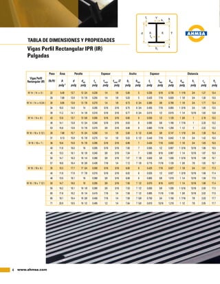 4 www.ahmsa.com
TABLA DE DIMENSIONES Y PROPIEDADES
Vigas Perfil Rectangular IPR (IR)
Pulgadas
	 (lb/ft)	A	 d	 ddet
	tw
	twdet
	twdet
/2	 bf
	bfdet
	tf
	tfdet
	kdes
	kdet
	k1
	rts
	ho
		 pulg 2
	pulg	pulg	 pulg	pulg	pulg	pulg	pulg	 pulg	pulg	pulg	pulg	pulg	pulg	pulg
	Peso	 Área	 Peralte	 Espesor	 Ancho	 Espesor	 Distancia 	
Vigas Perfil
Rectangular (IR)
W 14 ( 14 x 5 )	 22	 6.49	 13.7	 13 3/4	 0.230	 1/4	 1/8	 5.00	 5	 0.335	 5/16	 0.735	 1 1/16	 3/4	 1.27	 13.4
	 26	 7.69	 13.9	 13 7/8	 0.255	 1/4	 1/8	 5.03	 5	 0.420	 7/16	 0.820	 1 1/8	 3/4	 1.30	 13.5
W 14 ( 14 x 6 3/4 )	 30	 8.85	 13.8	 13 7/8	 0.270	 1/4	 1/8	 6.73	 6 3/4	 0.385	 3/8	 0.785	 1 1/8	 3/4	 1.77	 13.4
	 34	 10.0	 14.0	 14	 0.285	 5/16	 3/16	 6.75	 6 3/4	 0.455	 7/16	 0.855	 1 3/16	 3/4	 1.80	 13.5
	 38	 11.2	 14.1	 14 1/8	 0.310	 5/16	 3/16	 6.77	 6 3/4	 0.515	 1/2	 0.915	 1 1/4	 13/16	 1.82	 13.6
W 14 ( 14 x 8 )	 43	 12.6	 13.7	 13 5/8	 0.305	 5/16	 3/16	 8.00	 8	 0.530	 1/2	 1.120	 1 3/8	 1	 2.18	 13.2
	 48	 14.1	 13.8	 13 3/4	 0.340	 5/16	 3/16	 8.03	 8	 0.595	 5/8	 1.190	 1 7/16	 1	 2.20	 13.2
	 53	 15.6	 13.9	 13 7/8	 0.370	 3/8	 3/16	 8.06	 8	 0.660	 11/16	 1.250	 1 1/2	 1	 2.22	 13.2
W 16 ( 16 x 5 1/2 )	 26	 7.68	 15.7	 15 3/4	 0.250	 1/4	 1/8	 5.50	 5 1/2	 0.345	 3/8	 0.747	 1 1/16	 3/4	 1.38	 15.4
	 31	 9.13	 15.9	 15 7/8	 0.275	 1/4	 1/8	 5.53	 5 1/2	 0.440	 7/16	 0.842	 1 1/8	 3/4	 1.42	 15.5
W 16 ( 16 x 7 )	 36	 10.6	 15.9	 15 7/8	 0.295	 5/16	 3/16	 6.99	 7	 0.430	 7/16	 0.832	 1 1/8	 3/4	 1.83	 15.5
	 40	 11.8	 16.0	 16	 0.305	 5/16	 3/16	 7.00	 7	 0.505	 1/2	 0.907	 1 3/16	 13/16	 1.86	 15.5
	 45	 13.3	 16.1	 16 1/8	 0.345	 3/8	 3/16	 7.04	 7	 0.565	 9/16	 0.967	 1 1/4	 13/16	 1.87	 15.5
	 50	 14.7	 16.3	 16 1/4	 0.380	 3/8	 3/16	 7.07	 7 1/8	 0.630	 5/8	 1.030	 1 5/16	 13/16	 1.89	 15.7
	 57	 16.8	 16.4	 16 3/8	 0.430	 7/16	 1/4	 7.12	 7 1/8	 0.715	 11/16	 1.120	 1 3/8	 7/8	 1.92	 15.7
W 18 ( 18 x 6 )	 35	 10.3	 17.7	 17 3/4	 0.300	 5/16	 3/16	 6.00	 6	 0.425	 7/16	 0.827	 1 1/8	 3/4	 1.51	 17.3
	 40	 11.8	 17.9	 17 7/8	 0.315	 5/16	 3/16	 6.02	 6	 0.525	 1/2	 0.927	 1 3/16	 13/16	 1.56	 17.4
	 46	 13.5	 18.1	 18	 0.360	 3/8	 3/16	 6.06	 6	 0.605	 5/8	 1.010	 1 1/4	 13/16	 1.58	 17.5
W 18 ( 18 x 7 1/2 )	 50	 14.7	 18.0	 18	 0.355	 3/8	 3/16	 7.50	 7 1/2	 0.570	 9/16	 0.972	 1 1/4	 13/16	 1.98	 17.4
	 55	 16.2	 18.1	 18 1/8	 0.390	 3/8	 3/16	 7.53	 7 1/2	 0.630	 5/8	 1.030	 1 5/16	 13/16	 2.00	 17.5
	 60	 17.6	 18.2	 18 1/4	 0.415	 7/16	 1/4	 7.56	 7 1/2	 0.695	 11/16	 1.100	 1 3/8	 13/16	 2.02	 17.5
	 65	 19.1	 18.4	 18 3/8	 0.450	 7/16	 1/4	 7.59	 7 5/8	 0.750	 3/4	 1.150	 1 7/16	 7/8	 2.03	 17.7
	 71	 20.9	 18.5	 18 1/2	 0.495	 1/2	 1/4	 7.64	 7 5/8	 0.810	 13/16	 1.210	 1 1/2	 7/8	 2.05	 17.7
 
