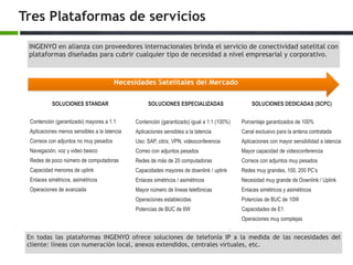 Tres Plataformas de servicios
INGENYO en alianza con proveedores internacionales brinda el servicio de conectividad satelital con
plataformas diseñadas para cubrir cualquier tipo de necesidad a nivel empresarial y corporativo.
Necesidades Satelitales del Mercado
SOLUCIONES STANDAR SOLUCIONES ESPECIALIZADAS SOLUCIONES DEDICADAS (SCPC)
Contención (garantizado) mayores a 1:1
Aplicaciones menos sensibles a la latencia
Correos con adjuntos no muy pesados
Navegación, voz y video besico
Redes de poco número de computadoras
Capacidad menores de uplink
Enlaces simétricos, asimétricos
Operaciones de avanzada
Contención (garantizado) igual a 1:1 (100%)
Aplicaciones sensibles a la latencia
Uso: SAP, citrix, VPN, videoconferencia
Correo con adjuntos pesados
Redes de más de 20 computadoras
Capacidades mayores de downlink / uplink
Enlaces simétricos / asimétricos
Mayor número de líneas telefónicas
Operaciones establecidas
Potencias de BUC de 6W
Porcentaje garantizados de 100%
Canal exclusivo para la antena contratada
Aplicaciones con mayor sensibilidad a latencia
Mayor capacidad de videoconferencia
Correos con adjuntos muy pesados
Redes muy grandes, 100, 200 PC’s
Necesidad muy grande de Downlink / Uplink
Enlaces simétricos y asimétricos
Potencias de BUC de 10W
Capacidades de E1
Operaciones muy complejas
En todas las plataformas INGENYO ofrece soluciones de telefonía IP a la medida de las necesidades del
cliente: líneas con numeración local, anexos extendidos, centrales virtuales, etc.
 