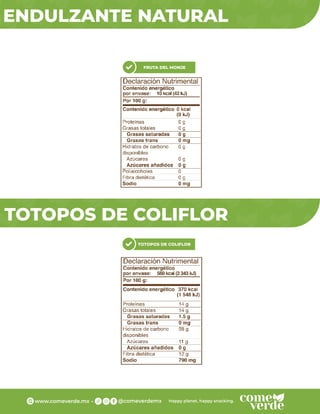 ENDULZANTE NATURAL
TOTOPOS DE COLIFLOR
ÀȌɈȌȯȌȺƮƵƧȌǶǞ˜ȌȲ
Endulzante natural
FRUTA DEL MONJE
TOTOPOS DE COLIFLOR
 