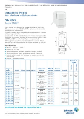 catálogo general de producto 2012
Actuadores
14
Para más información y otros modelos, consulte el Boletín de Producto
productos de control de calefacción, ventilación y aire acondicionado
Los actuadores para válvulas de las unidades terminales de la serie VA-
707x proporcionan control ON/OFF y DAT en aplicaciones de calefacción,
ventilación y aire acondicionado.
Su diseño compacto facilita su instalación en espacios reducidos, como en
aplicaciones para fan coils.
Los actuadores VA-707x están diseñados para montaje en campo en todas
las válvulas para unidades terminales de Johnson Controls: VG6000, V5000,
VG4000 y VG5000 (consultar los catálogos correspondientes).
Además, gracias a su sistema innovador de fijación, la serie VA-707x es
adecuada para casi todas las válvulas de unidades terminales del mercado.
Características
zz Modelos a 24 VCA/CC y 230 VCA
zz Control ON/OFF o DAT
zz Versión normalmente cerrada (el vástago se contrae al activarse)
zz Versión normalmente abierta (el vástago se extiende al activarse)
zz Solución de fácil montaje (fácil de instalar, no requiere mano de obra
especializada)
zz Cable de 2 m instalado de serie
VA-707x
Control ON/OFF
Actuadores lineales
Para válvulas de unidades terminales
Códigos de
pedido Tensión Control Fuerza Carrera
Configuración
de serie
Rosca de
montaje
Clase de
protección Embalaje
Consumo de
energía
Continua
Dearranque
VA-7071-21
24 VCA/VCC
ON/OFF o
DAT
125 N 4,5 mm
Normalmente
cerrado
(el vástago se contrae
al activarse)
Cable de 2 m
M28 x 1,5
IP 54
Empaquetado
en caja de
cartón
3 W
6 W
(230 mA)
máx.
VA-7078-21 M30 x 1,5
VA-7071-23
230 VCA
M28 x 1,5
VA-7078-23 M30 x 1,5
VA-7071-01D
24 VCA/VCC
Normalmente
cerrado
(el vástago se contrae
al activarse)
No incluye cable.
Debe solicitarse por
separado
M28 x 1,5
Paquete de 50
unidades
SOLO PARA
FABRICANTES
2,5 W
36 W
(150 mA)
máx.
VA-7078-01D M30 x 1,5
VA-7071-03D
230 VCA
M28 x 1,5
VA-7078-03D M30 x 1,5
VA-7070-21
24 VCA/VCC
Normalmente
abierto
(el vástago se
extiende al activarse)
Cable de 2 m
M28 x 1,5
Empaquetado
individual en
caja de cartón
3 W
6 W
(230 mA)
máx.
VA-7077-21 M30 x 1,5
VA-7070-23
230 VCA
M28 x 1,5
VA-7077-23 M30 x 1,5
VA-7070-01D
24 VCA/VCC
Normalmente
abierto
(el vástago se
extiende al activarse)
No incluye cable.
Debe solicitarse por
separado
M28 x 1,5
Paquete de 50
unidades
SOLO PARA
FABRICANTES
2,5 W
36 W
(150 mA)
máx.
VA-7077-01D M30 x 1,5
VA-7070-03D
230 VCA
M28 x 1,5
VA-7077-03D M30 x 1,5
 