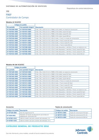 catálogo general de producto 2012
Para más información y otros modelos, consulte la Guía de instalación de productos
152
sistemas de automatización de edificios
Modelos 90-240 VCA/VCC
Códigos de pedido
DescripciónSin pantalla Con pantalla integral
LP-FX07A00-000C LP-FX07A50-000C 4 AIs, 5 DIs, 2 AOs (0-10 V o PWM), 6 DOs (relés), sin tarjeta de comunicación
LP-FX07A01-000C LP-FX07A51-000C 4 AIs, 5 DIs, 2 AOs (0-10 V o PWM), 6 DOs (relés), tarjeta N2 Open
LP-FX07A03-000C LP-FX07A53-000C 4 AIs, 5 DIs, 2 AOs (0-10 V o PWM), 6 DOs (relés), tarjeta RS-232C
LP-FX07A04-000C LP-FX07A54-000C 4 AIs, 5 DIs, 2 AOs (0-10 V o PWM), 6 DOs (relés), tarjeta BACnet
LP-FX07A20-000C LP-FX07A70-000C 4 AIs, 5 DIs, 2 AOs (0-10 V), 6 BOs (4 relés, 2 Triacs), sin tarjeta de comunicación
LP-FX07A21-000C LP-FX07A71-000C 4 AIs, 5 BIs, 2 AOs (0-10 V), 6 BOs (4 relés, 2 Triacs), tarjeta N2 Open
LP-FX07A23-000C LP-FX07A73-000C 4 AIs, 5 DIs, 2 AOs (0-10 V), 6 DOs (4 relés, 2 Triacs), tarjeta RS-232C
LP-FX07A24-000C LP-FX07A74-000C 4 AIs, 5 DIs, 2 AOs (0-10 V), 6 DOs (4 relés, 2 Triacs), tarjeta BACnet
LP-FX07A30-000C LP-FX07A80-000C 4 AIs, 5 DIs, 2 AOs (0-10 V), 6 DOs (3 relés bloqueados, 1 relé libre 2 Triacs), sin tarjeta de com.
LP-FX07A31-000C LP-FX07A81-000C 4 AIs, 5 DIs, 2 AOs (0-10 V), 6 DOs (3 relés bloqueados, 1 relé libre 2 Triacs), tarjeta N2 Open
LP-FX07A33-000C LP-FX07A83-000C 4 AIs, 5 DIs, 2 AOs (0-10 V), 6 DOs (3 relés bloqueados, 1 relé libre 2 Triacs), tarjeta RS-232C
LP-FX07A34-000C LP-FX07A84-000C 4 AIs, 5 DIs, 2 AOs (0-10 V), 6 DOs (3 relés bloqueados, 1 relé libre 2 Triacs), tarjeta BACnet
Tarjeta de comunicación
Códigos de pedido Descripción
LP-NET071-000C Tarjeta de comunicación N2 Open
LP-NET073-000C Tarjeta de comunicación RS-232
LP-NET074-000C Tarjeta de comunicación BACnet
Accesorios
Códigos de pedido Descripción
LP-KIT100-000C Llave de programación FX
DT-9100-8901
Adaptador de tensión de alimentación para la llave de
programación: 230 VCA/12 VCC
LP-KIT007-013C Cable de módem nulo para conexión del ordenador, 3 m
LP-KIT007-014C Cable de módem nulo para conexión del ordenador, 15 m
Modelos 24 VCA/VCC
Códigos de pedido
DescripciónSin pantalla Con pantalla integral
LP-FX07D00-000C LP-FX07D50-000C 4 AIs, 5 DIs, 2 AOs (0-10 V o PWM), 6 DOs (relés), sin tarjeta de comunicación
LP-FX07D01-000C LP-FX07D51-000C 4 AIs, 5 DIs, 2 AOs (0-10 V o PWM), 6 DOs (relés), tarjeta N2 Open
LP-FX07D03-000C LP-FX07D53-000C 4 AIs, 5 DIs, 2 AOs (0-10 V o PWM), 6 DOs (relés), tarjeta RS-232C
LP-FX07D04-000C LP-FX07D54-000C 4 AIs, 5 DIs, 2 AOs (0-10 V o PWM), 6 DOs (relés), tarjeta BACnet
LP-FX07D20-000C LP-FX07D70-000C 4 AIs, 5 DIs, 2 AOs (0-10 V), 6 BOs (4 relés, 2 Triacs), sin tarjeta de comunicación
LP-FX07D21-000C LP-FX07D71-000C 4 AIs, 5 BIs, 2 AOs (0-10 V), 6 BOs (4 relés, 2 Triacs), tarjeta N2 Open
LP-FX07D23-000C LP-FX07D73-000C 4 AIs, 5 DIs, 2 AOs (0-10 V), 6 DOs (4 relés, 2 Triacs), tarjeta RS-232C
LP-FX07D24-000C LP-FX07D74-000C 4 AIs, 5 DIs, 2 AOs (0-10 V), 6 DOs (4 relés, 2 Triacs), tarjeta BACnet
LP-FX07D30-000C LP-FX07D80-000C 4 AIs, 5 DIs, 2 AOs (0-10 V), 6 DOs (3 relés bloqueados, 1 relé libre 2 Triacs), sin tarjeta de com.
LP-FX07D31-000C LP-FX07D81-000C 4 AIs, 5 DIs, 2 AOs (0-10 V), 6 DOs (3 relés bloqueados, 1 relé libre 2 Triacs), tarjeta N2 Open
LP-FX07D33-000C LP-FX07D83-000C 4 AIs, 5 DIs, 2 AOs (0-10 V), 6 DOs (3 relés bloqueados, 1 relé libre 2 Triacs), tarjeta RS-232C
LP-FX07D34-000C LP-FX07D84-000C 4 AIs, 5 DIs, 2 AOs (0-10 V), 6 DOs (3 relés bloqueados, 1 relé libre 2 Triacs), tarjeta BACnet
FX07
Controlador de Campo
Dispositivos de control electrónicos
 