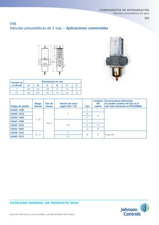 catálogo general de producto 2012
Para más información y otros modelos, consulte el Boletín de Producto
191
componentes de refrigeración
Válvulas presostáticas de agua
Tamaño de
la válvula
Dimensiones en mm
A B C D E F
1“ 124 233 139 72 50 13
1¼“ 125 243 145 72 58 13
Código de pedido
Rango
(bares)
Tipo de
cuerpo
Tamaño de rosca
según ISO 7 -Rc Tipo
Longitud
del
capilar
Características adicionales
Es posible cambiar del tipo 13 al
tipo 45A solicitando el KIT031N600
V46AD -9300
5…18
Recto
1”
5 ---
---
V46AD -9510 50
75
V46AD -9600 13
V46AE -9300
1¼“
5 ---
V46AE -9510 50 75
V46AE -9600 13 75
V46AD -9511
10…23
1”
50 75 Rango alto
V46AE -9512 1¼“
V46
Válvulas presostáticas de 2 vías - Aplicaciones comerciales
 