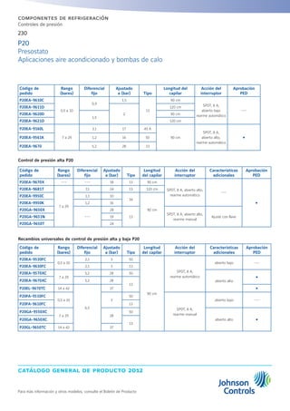 catálogo general de producto 2012
Para más información y otros modelos, consulte el Boletín de Producto
230
componentes de refrigeración
Controles de presión
Código de
pedido
Rango
(bares)
Diferencial
fijo
Ajustado
a (bar) Tipo
Longitud del
capilar
Acción del
interruptor
Aprobación
PED
P20EA-9610C
0,5 a 10
0,9
1,5
13
90 cm
SPDT, 8 A,
abierto bajo
rearme automático
---
P20EA-9611D
2
120 cm
P20EA-9620D
1,5
90 cm
P20EA-9621D 120 cm
P20EA-9160L
7 a 29
3,1 17 45 A
90 cm
SPDT, 8 A,
abierto alto,
rearme automático
ŸP20EA-9561K 1,2 16 50
P20EA-9670 5,2 28 13
P20
Presostato
Aplicaciones aire acondicionado y bombas de calo
Control de presión alta P20
Código de
pedido
Rango
(bares)
Diferencial
fijo
Ajustado
a (bar) Tipo
Longitud
del capilar
Acción del
interruptor
Características
adicionales
Aprobación
PED
P20EA-9670X --- --- 18 13 90 cm
SPDT, 8 A, abierto alto,
rearme automático
---
Ÿ
P20EA-9681T
7 a 29
7,1 24 13 120 cm
P20EA-9950C 1,1 10
34
90 cm
P20EA-9950K 1,2 16
P20GA-9650X
---
28
13
SPDT, 8 A, abierto alto,
rearme manual
Ajuste con llaveP20GA-9651N 19
P20GA-9650T 24
Recambios universales de control de presión alta y baja P20
Código de
pedido
Rango
(bares)
Diferencial
fijo
Ajustado
a (bar) Tipo
Longitud
del capilar
Acción del
interruptor
Características
adicionales
Aprobación
PED
P20EA-9530FC
0,5 a 10
2,1 3 50
90 cm
SPDT, 8 A,
rearme automático
abierto bajo ---
P20EA-9630FC 2,1 3 13
P20EA-9570XC
7 a 29
5,2 28 50
abierto alto
Ÿ
P20EA-9670XC 5,2 28
13
P20EL-9670TC 14 a 42
6,5
37 Ÿ
P20FA-9510FC
0,5 a 10 3
50
SPDT, 8 A,
rearme manual
abierto bajo ---
P20FA-9610FC 13
P20GA-9550XC
7 a 29 28
50
abierto alto ŸP20GA-9650XC
13
P20GL-9650TC 14 a 42 37
 
