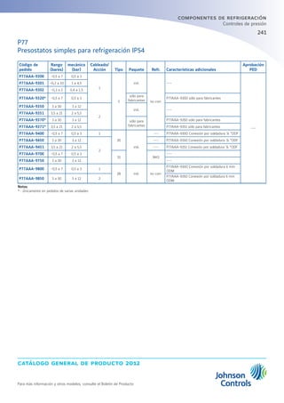 catálogo general de producto 2012
Para más información y otros modelos, consulte el Boletín de Producto
241
componentes de refrigeración
Controles de presión
Código de
pedido
Rango
(bares)
mecánico
(bar)
Cableado/
Acción Tipo Paquete Refr. Características adicionales
Aprobación
PED
P77AAA-9300 -0,5 a 7 0,5 a 3
1
5
ind.
no corr.
---
---
P77AAA-9301 -0,2 a 10 1 a 4,5
P77AAA-9302 -0,3 a 2 0,4 a 1,5
P77AAA-9320* -0,5 a 7 0,5 a 3
sólo para
fabricantes
P77AAA-9300 sólo para fabricantes
P77AAA-9350 3 a 30 3 a 12
2
ind. ---
P77AAA-9351 3,5 a 21 2 a 5,5
P77AAA-9370* 3 a 30 3 a 12 sólo para
fabricantes
P77AAA-9350 sólo para fabricantes
P77AAA-9371* 3,5 a 21 2 a 5,5 P77AAA-9351 sólo para fabricantes
P77AAA-9400 -0,5 a 7 0,5 a 3 1
30
ind.
--- P77AAA-9300 Conexión por soldadura ¼ “ODF
P77AAA-9450 3 a 30 3 a 12
2
--- P77AAA-9350 Conexión por soldadura ¼ “ODF
P77AAA-9451 3,5 a 21 2 a 5,5 --- P77AAA-9351 Conexión por soldadura ¼ “ODF
P77AAA-9700 -0,5 a 7 0,5 a 3
15 NH3
---
P77AAA-9750 3 a 30 3 a 12 ---
P77AAA-9800 -0,5 a 7 0,5 a 3 1
28 ind. no corr.
P77AAA-9300 Conexión por soldadura 6 mm
ODM
P77AAA-9850 3 a 30 3 a 12 2
P77AAA-9350 Conexión por soldadura 6 mm
ODM
Notas
* : Únicamente en pedidos de varias unidades
P77
Presostatos simples para refrigeración IP54
 