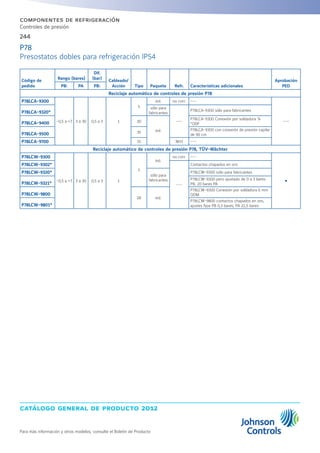 catálogo general de producto 2012
Para más información y otros modelos, consulte el Boletín de Producto
244
componentes de refrigeración
Controles de presión
P78
Presostatos dobles para refrigeración IP54
Código de
pedido
Rango (bares)
Dif.
(bar)
Cableado/
Acción Tipo Paquete Refr. Características adicionales
Aprobación
PEDPB: PA PB:
Reciclaje automático de controles de presión P78
P78LCA-9300
-0,5 a +7 3 a 30 0,5 a 3 1
5
ind. no corr. ---
---
P78LCA-9320*
sólo para
fabricantes
---
P78LCA-9300 sólo para fabricantes
P78LCA-9400 30
ind.
P78LCA-9300 Conexión por soldadura ¼
“ODF
P78LCA-9500 35
P78LCA-9300 con conexión de presión capilar
de 90 cm
P78LCA-9700 15 NH3 ---
Reciclaje automático de controles de presión P78, TÜV-Wächter
P78LCW-9300
-0,5 a +7 3 a 30 0,5 a 3 1
5
ind.
no corr. ---
Ÿ
P78LCW-9302*
---
Contactos chapados en oro
P78LCW-9320*
sólo para
fabricantes
P78LCW-9300 sólo para fabricantes
P78LCW-9321*
P78LCW-9300 pero ajustado de 0 a 3 bares
PB, 20 bares PA
P78LCW-9800
28 ind.
P78LCW-9300 Conexión por soldadura 6 mm
ODM
P78LCW-9801*
P78LCW-9800 contactos chapados en oro,
ajustes fijos PB 0,3 bares; PA 22,5 bares
 