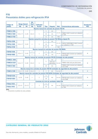 catálogo general de producto 2012
Para más información y otros modelos, consulte el Boletín de Producto
245245
componentes de refrigeración
Controles de presión
Código de
pedido
Rango (bares)
Dif.
(bar)
Cableado/
Acción Tipo Paquete Refr. Características adicionales
Aprobación
PEDPB: PA PB:
Rearme manual de controles de presión P78 PA
P78MCA-9300
-0,5 a +7 3 a 30 0,5 a 3 1
5 ind.
no corr.
---
---P78MCA-9400 30 ind.
P78MCA-9300 Conexión por soldadura
¼ “ODF
P78MCA-9700 15 ind. NH3 ---
Rearme manual de controles de presión P78 PB/Auto Ajuste PA
P78PGA-9300
-0,5 a +7 3 a 30 --- 1
5 ind.
no corr.
---
---P78PGA-9400 30
ind.
P78PGA-9300P78MCA-9300 Conexión
por soldadura ¼ “ODF
P78PGA-9700 15 NH3 ---
Rearme manual de controles de presión P78 PB/PA
P78PGB-9300
-0,5 a +7 3 a 30
---
1
5 ind.
no corr.
---
Ÿ
P78PGB-9800 --- 28 ind
P78PGB-9300 Conexión por soldadura
6 mm ODM
Rearme manual de controles de presión P78 PA (Limitador de alta presión)
P78MCB -9300
-0,5 a +7 3 a 30 0,5 a 3 1
5
ind.
no corr.
---
ŸP78MCB-9320*
sólo para
fabricantes
P78MCB-9300 sólo para fabricantes
P78MCB-9800 28 ind.
P78MCB-9300 Conexión por soldadura
6 mm ODM
Rearme manual de controles de presión P78 PA (Limitador de seguridad de alta presión)
P78MCS-9300 -0,5 a +7 3 a 30 0,5 a 3 1 5 ind. no corr. --- Ÿ
Rearme manual de controles de presión P78 PA/PA (Limitador de seguridad de alta presión)
P78PLM-9350
3 a 30 3 a 30 --- 2
5
ind. no corr.
---
Ÿ
P78PLM-9850 28
P78PLM-9350 Conexión por soldadura
6 mm ODM
Controles de ciclo de ventilador doble P78
P78ALA-9351
3,5 a 21 3,5 a 21 --- 3
5
ind. no corr.
---
Ÿ
P78ALA-9451 30
P78ALA-9351 Conexión por soldadura
¼ “ODF
Nota
* : Únicamente en pedidos de varias unidades
P78
Presostatos dobles para refrigeración IP54
 