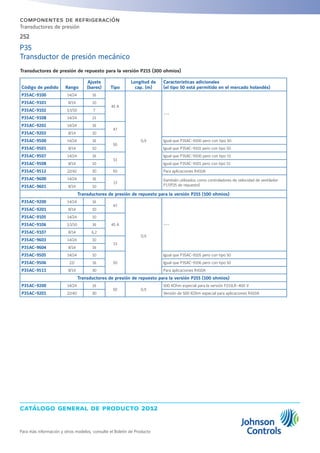 catálogo general de producto 2012
Para más información y otros modelos, consulte el Boletín de Producto
252
componentes de refrigeración
Transductores de presión
P35
Transductor de presión mecánico
Transductores de presión de repuesto para la versión P215 (300 ohmios)
Código de pedido Rango
Ajuste
(bares) Tipo
Longitud de
cap. (m)
Características adicionales
(el tipo 50 está permitido en el mercado holandés)
P35AC-9100 14/24 16
45 A
0,9
---
P35AC-9101 8/14 10
P35AC-9102 3,5/10 7
P35AC-9108 14/24 21
P35AC-9202 14/24 16
47
P35AC-9203 8/14 10
P35AC-9500 14/24 16
50
Igual que P35AC-9100 pero con tipo 50
P35AC-9501 8/14 10 Igual que P35AC-9101 pero con tipo 50
P35AC-9507 14/24 16
51
Igual que P35AC-9100 pero con tipo 51
P35AC-9508 8/14 10 Igual que P35AC-9101 pero con tipo 51
P35AC-9512 22/42 30 50 Para aplicaciones R410A
P35AC-9600 14/24 16
13
(también utilizados como controladores de velocidad de ventilador
P17/P25 de repuesto)P35AC-9601 8/14 10
Transductores de presión de repuesto para la versión P255 (100 ohmios)
P35AC-9200 14/24 16
47
0,9
---
P35AC-9201 8/14 10
P35AC-9105 14/24 10
45 AP35AC-9106 3,5/10 16
P35AC-9107 8/14 6,2
P35AC-9603 14/24 10
13
P35AC-9604 8/14 16
P35AC-9505 14/24 10
50
Igual que P35AC-9105 pero con tipo 50
P35AC-9506 22/ 16 Igual que P35AC-9106 pero con tipo 50
P35AC-9511 8/14 30 Para aplicaciones R410A
Transductores de presión de repuesto para la versión P255 (100 ohmios)
P35AC-9200 14/24 16
50 0,9
500 KOhm especial para la versión P215LR-400 V
P35AC-9201 22/40 30 Versión de 500 KOhm especial para aplicaciones R410A
 