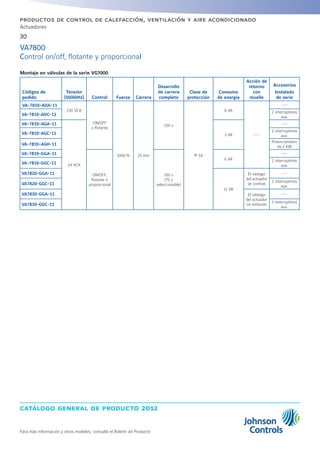 catálogo general de producto 2012
Actuadores
30
Para más información y otros modelos, consulte el Boletín de Producto
productos de control de calefacción, ventilación y aire acondicionado
Montaje en válvulas de la serie VG7000
Códigos de
pedido
Tensión
(50/60Hz) Control Fuerza Carrera
Desarrollo
de carrera
completo
Clase de
protección
Consumo
de energía
Acción de
retorno
con
muelle
Accesorios
Instalado
de serie
VA-7810-ADA-11
230 VCA
ON/OFF
o flotante
1000 N 25 mm
150 s
IP 54
8 VA
---
---
VA-7810-ADC-11
2 interruptores
aux.
VA-7810-AGA-11
24 VCA
3 VA
---
VA-7810-AGC-11
2 interruptores
aux.
VA-7810-AGH-11
Potenciómetro
de 2 KW
VA-7810-GGA-11
ON/OFF,
flotante o
proporcional
150 s
(75 s
seleccionable)
6 VA
---
VA-7810-GGC-11
2 interruptores
aux.
VA7820-GGA-11
11 VA
El vástago
del actuador
se contrae
---
VA7820-GGC-11
2 interruptores
aux.
VA7830-GGA-11 El vástago
del actuador
se extiende
---
VA7830-GGC-11
2 interruptores
aux.
VA7800
Control on/off, flotante y proporcional
 