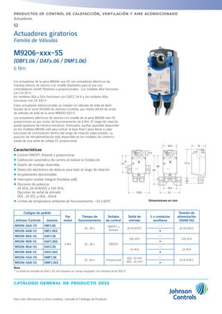 catálogo general de producto 2012
Actuadores
52
Para más información y otros modelos, consulte el Catálogo de Producto
productos de control de calefacción, ventilación y aire acondicionado
M9206-xxx-5S
(DBF1.06 / DAFx.06 / DMF1.06)
6 Nm
Los actuadores de la serie M9206-xxx-5S son actuadores eléctricos de
montaje directo de retorno con muelle diseñados para el uso con
controladores on/off, flotantes o proporcionales. Los modelos BGx funcionan
con CA 24 V;
los modelos AGx y GGx funcionan con CA/CC 24 V y los modelos BDx
funcionan con CA 230 V.
Estos actuadores bidireccionales se instalan en válvulas de bola de latón
forjado de la serie VG1000 de Johnson Controls, por medio del kit de unión
de válvulas de bola de la serie M9000-520-5.
Los actuadores eléctricos de retorno con muelle de la serie M9206-xxx-5S
proporcionan un par motor de funcionamiento de 6 Nm. El rango de rotación
puede ajustarse de manera mecánica. Interruptor auxiliar ajustable disponible
en los modelos M9206-xxB para indicar el tope final o para llevar a cabo
funciones de conmutación dentro del rango de rotación seleccionado. La
posición de retroalimentación está disponible en los modelos de control a
través de una señal de voltaje CC proporcional.
Características
zz Control ON/OFF, flotante y proporcional
zz Calibración automática de carrera al realizar la instalación
zz Diseño de montaje reversible.
zz Detección electrónica de atascos para todo el rango de rotación
zz Acoplamiento desmontable
zz Interruptor auxiliar integral (modelos xxB)
zz Opciones de potencia:
24 VCA, 24 VCA/VCC y 230 VCA;
Opciones de señal de entrada:
0(2)...10 VCC y 0(4)...20mA
zz Limites de temperatura ambiente de funcionamiento: -32 a 60ºC
Códigos de pedido
Par
motor
Tiempo de
funcionamiento
Señales
de control
Señal de
entrada
1 x contactos
auxiliares
Tensión de
alimentación
(50/60 Hz)Johnson Controls Joventa
M9206-AGA-5S DBF1.06
6 Nm
60...90 s
ON/OFF y
flotante
24 VCA/VCC
---
24 VCA/VCC
M9206-AGB-5S DBF1.06S Ÿ
M9206-BDA-5S DAF1.06
10...40 s ON/OFF
230 VCA
---
230 VCA
M9206-BDB-5S DAF1.06S Ÿ
M9206-BGA-5S DAF2.06
24 VCA
---
24 VCA
M9206-BGB-5S DAF2.06S Ÿ
M9206-GGA-5S DMF1.06
25...40 s Proporcional
0(2)...10 VCC
0(4)...20 mA*
---
24 VCA/VCC
M9206-GGB-5S DMF1.06S Ÿ
Nota
* La señal de entrada de 0(4) a 20 mA requiere un campo equipado con resistencia de 500 O
Dimensiones en mm
Actuadores giratorios
Familia de Válvulas
A A
123.8
160
177.3
117
79.4
82.5 75
191
81
31.4
113
~26
 