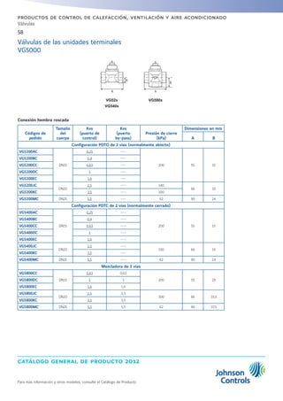 catálogo general de producto 2012
58
Para más información y otros modelos, consulte el Catálogo de Producto
productos de control de calefacción, ventilación y aire acondicionado
Válvulas
Conexión hembra roscada
Códigos de
pedido
Tamaño
del
cuerpo
Kvs
(puerto de
control)
Kvs
(puerto
by-pass)
Presión de cierre
(kPa)
Dimensiones en mm
A B
Configuración PDTO de 2 vías (normalmente abierto)
VG5200AC
DN15
0,25 ---
200 55 15
VG5200BC 0,4 ---
VG5200CC 0,63 ---
VG5200DC 1 ---
VG5200EC 1,6 ---
VG5200JC
DN20
2,5 --- 140
66 19
VG5200KC 3,5 --- 100
VG5200MC DN25 5,5 --- 62 90 24
Configuración PDTC de 2 vías (normalmente cerrado)
VG5400AC
DN15
0,25 ---
200 55 15
VG5400BC 0,4 ---
VG5400CC 0,63 ---
VG5400DC 1 ---
VG5400EC 1,6 ---
VG5400JC
DN20
2,5 ---
100 66 19
VG5400KC 3,5 ---
VG5400MC DN25 5,5 --- 62 90 24
Mezcladora de 3 vías
VG5800CC
DN15
0,63 0,63
200 55 29VG5800DC 1 1
VG5800EC 1,6 1,6
VG5800JC
DN20
2,5 2,5
100 66 33,5
VG5800KC 3,5 3,5
VG5800MC DN25 5,5 5,5 62 90 37,5
VG52x
VG540x
VG580x
Válvulas de las unidades terminales
VG5000
VG52x
VG540x
VG580x
 