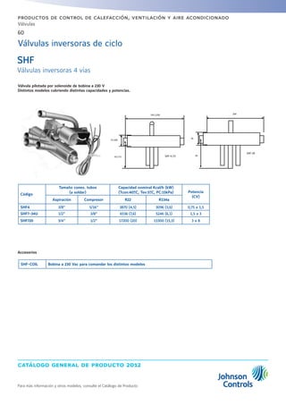 catálogo general de producto 2012
60
Para más información y otros modelos, consulte el Catálogo de Producto
productos de control de calefacción, ventilación y aire acondicionado
Válvulas
Válvulas inversoras de ciclo
SHF
Válvulas inversoras 4 vías
Válvula pilotada por solenoide de bobina a 230 V
Distintos modelos cubriendo distintas capacidades y potencias.
Código
Tamaño conex. tubos
(a soldar)
Capacidad nominal Kcal/h (kW)
(Tcon:40ºC, Tev:5ºC, PC:15kPa) Potencia
(CV)
Aspiración Compresor R22 R134a
SHF4 3/8” 5/16” 3870 (4,5) 3096 (3,6) 0,75 a 1,5
SHF7-34U 1/2” 3/8” 6536 (7,6) 5246 (6,1) 1,5 a 3
SHF720 3/4” 1/2” 17200 (20) 13300 (15,5) 3 a 8
Accesorios
SHF-COIL Bobina a 230 Vac para comandar los distintos modelos
105 (128)
SHF-­‐4 (7)
22 (28)
62 (71)
200
SHF-­‐20
36
95
 