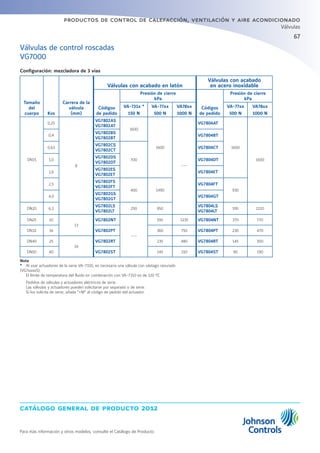 67
catálogo general de producto 2012
productos de control de calefacción, ventilación y aire acondicionado
Para más información y otros modelos, consulte el Catálogo de Producto
Válvulas
Configuración: mezcladora de 3 vías
Tamaño
del
cuerpo Kvs
Carrera de la
válvula
(mm)
Válvulas con acabado en latón
Válvulas con acabado
en acero inoxidable
Códigos
de pedido
Presión de cierre
kPa
Códigos
de pedido
Presión de cierre
kPa
VA-731x *
150 N
VA-77xx
500 N
VA78xx
1000 N
VA-77xx
500 N
VA78xx
1000 N
DN15
0,25
8
VG7802AS
VG7802AT
1600
1600
---
VG7804AT
1600
1600
0,4
VG7802BS
VG7802BT
VG7804BT
0,63
VG7802CS
VG7802CT
700
VG7804CT
1,0
VG7802DS
VG7802DT
VG7804DT
1,6
VG7802ES
VG7802ET
VG7804ET
2,5
VG7802FS
VG7802FT
400 1490
VG7804FT
930
4,0
VG7802GS
VG7802GT
VG7804GT
DN20 6,3
VG7802LS
VG7802LT
250 950
VG7804LS
VG7804LT
595 1220
DN25 10
13
VG7802NT
---
595 1235 VG7804NT 370 770
DN32 16 VG7802PT 360 750 VG7804PT 230 470
DN40 25
19
VG7802RT 235 480 VG7804RT 145 300
DN50 40 VG7802ST 145 310 VG7804ST 90 190
Nota
*	 Al usar actuadores de la serie VA-7310, es necesaria una válvula con vástago ranurado
(VG7xxxxS).
	 El límite de temperatura del fluido en combinación con VA-7310 es de 120 ºC
	 Pedidos de válvulas y actuadores eléctricos de serie.
	 Las válvulas y actuadores pueden solicitarse por separado o de serie.
	 Si los solicita de serie, añada +M al código de pedido del actuador.
Válvulas de control roscadas
VG7000
 
