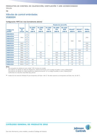 catálogo general de producto 2012
70
Para más información y otros modelos, consulte el Catálogo de Producto
productos de control de calefacción, ventilación y aire acondicionado
Válvulas
Válvulas de control embridadas
VG8000H
Configuración: PDTC de 2 vías (normalmente abierto)
Códigos de
pedido*
Tamaño
del
cuerpo Kvs
Presión de cierre kPa
FA-2000-
741x
2200 N
FA-2000-
751x
2400 N
FA-3300-
741x
6000 N
RA-3000-
732x
3000 N
RA-3100-
8226
1700 N
VA1x20**
2000 N
VA1125**
500 N
VA78xx
1000 N
VG82A4S1H
DN15
1,0
---
---
---
--- ---
2500 2500
2500
VG82A3S1H 1,6
VG82A2S1H 2,5
VG82A1S1H 4,0
VG82B1S1H DN20 6,3 2030
VG82C1S1H DN25 10 1360
VG82D1S1H DN32 16 660
VG82E1S1H DN40 25 1550 2000 370
VG82F1S1H DN50 40 920 1300 600 750 1020
---
VG82G1S1H DN65 63 710 1010 450 580 750
VG82H1S1H DN80 100 330 480 200 260 370
VG82J1S1H DN100 160 180
---
720 290 100 140 210
VG82K1S1H DN125 250 100 450 170
---
80 120
VG82L1S1H DN150 350 50 270 100 40 70
Notas
* 	 Para actuadores de válvulas de serie, añada +M al número de modelo
	 Para solicitar una válvula con aleta de refrigeración, añada la terminación 10 al código de pedido, es decir, VG8xxxS1H10
	 Para solicitar una válvula con cubera de glicerina, añada la terminación 20 al código de pedido, es decir, VG8xxxS1H20.
	 Coeficientes kvs reducidos disponibles bajo petición
** 	 Instale el kit de extensión VA1000-EP para temperatura de fluido 140 ºC. No debe superarse una temperatura de fluido máx. de 200 °C.
 
