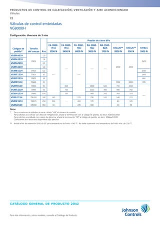 catálogo general de producto 2012
72
Para más información y otros modelos, consulte el Catálogo de Producto
productos de control de calefacción, ventilación y aire acondicionado
Válvulas
Configuración: diversora de 3 vías
Códigos de
pedido*
Tamaño
del cuerpo Kvs
Presión de cierre kPa
FA-2000-
741x
2200 N
FA-2000-
751x
2400 N
FA-3300-
741x
6000 N
RA-3000-
732x
3000 N
RA-3100-
8226
1700 N
VA1x20**
2000 N
VA1125**
500 N
VA78xx
1000 N
VG89A4S1H
DN15
1,0
---
---
---
--- ---
2500 2500
2500
VG89A3S1H 1,6
VG89A2S1H 2,5
VG89A1S1H 4,0
VG89B1S1H DN20 6,3 2030
VG89C1S1H DN25 10 1360
VG89D1S1H DN32 16 660
VG89E1S1H DN40 25 1550 2000 370
VG89F1S1H DN50 40 920 1300 600 750 1020
---
VG89G1S1H DN65 63 710 1010 450 580 750
VG89H1S1H DN80 100 330 480 200 260 370
VG89J1S1H DN100 160 180
---
720 290 100 140 210
VG89K1S1H DN125 250 100 450 170
---
80 120
VG89L1S1H DN150 350 50 270 100 40 70
Notas
* 	 Para actuadores de válvulas de serie, añada +M al número de modelo
	 Para solicitar una válvula con aleta de refrigeración, añada la terminación 10 al código de pedido, es decir, VG8xxxS1H10
	 Para solicitar una válvula con cubera de glicerina, añada la terminación 20 al código de pedido, es decir, VG8xxxS1H20.
	 Coeficientes kvs reducidos disponibles bajo petición
** 	 Instale el kit de extensión VA1000-EP para temperatura de fluido 140 ºC. No debe superarse una temperatura de fluido máx. de 200 °C.
Válvulas de control embridadas
VG8000H
 