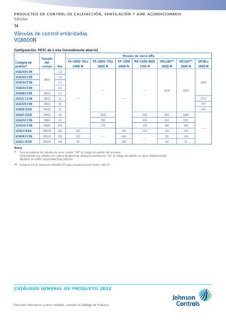 catálogo general de producto 2012
74
Para más información y otros modelos, consulte el Catálogo de Producto
productos de control de calefacción, ventilación y aire acondicionado
Válvulas
Configuración: PDTC de 2 vías (normalmente abierto)
Códigos de
pedido*
Tamaño
del
cuerpo Kvs
Presión de cierre kPa
FA-2000-741x
2400 N
FA-2000-751x
2200 N
FA-3300
6000 N
RA-3100-8226
2700 N
VA1x20**
2000 N
VA1125**
2500 N
VA78xx
1000 N
VG82A4S1N
DN15
1,0
---
---
---
--- 1600 1600
1600
VG82A3S1N 1,6
VG82A2S1N 2,5
VG82A1S1N 4,0
VG82B1S1N DN20 6,3
VG82C1S1N DN25 10 1570
VG82D1S1N DN32 16 770
VG82E1S1N DN40 25 440
VG82F1S1N DN50 40 1030 650 800 1080
---
VG82G1S1N DN65 63 790 500 630 830
VG82H1S1N DN80 100 370 220 380 390
VG82J1S1N DN100 160 190
---
740 120 160 230
VG82K1S1N DN125 250 110 460
---
90 140
VG82L1S1N DN150 350 50 280 40 75
Notas
* 	 Para actuadores de válvulas de serie, añada +M al código de pedido del actuador
	 Para solicitar una válvula con cubera de glicerina, añada la terminación 20 al código de pedido, es decir, VG8xxxS1H20.
	 Modelos sin teflón disponibles bajo petición
** 	 Instale el kit de extensión VA1000-EP para temperatura de fluido 140 ºC.
Válvulas de control embridadas
VG8000N
 