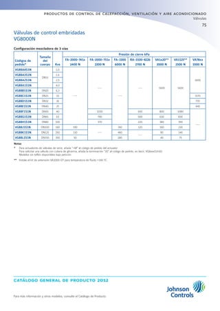 75
catálogo general de producto 2012
productos de control de calefacción, ventilación y aire acondicionado
Para más información y otros modelos, consulte el Catálogo de Producto
Válvulas
Configuración mezcladora de 3 vías
Códigos de
pedido*
Tamaño
del
cuerpo Kvs
Presión de cierre kPa
FA-2000-741x
2400 N
FA-2000-751x
2200 N
FA-3300
6000 N
RA-3100-8226
2700 N
VA1x20**
2000 N
VA1125**
2500 N
VA78xx
1000 N
VG88A4S1N
DN15
1,0
---
---
---
--- 1600 1600
1600
VG88A3S1N 1,6
VG88A2S1N 2,5
VG88A1S1N 4,0
VG88B1S1N DN20 6,3
VG88C1S1N DN25 10 1570
VG88D1S1N DN32 16 770
VG88E1S1N DN40 25 440
VG88F1S1N DN50 40 1030 650 800 1080
---
VG88G1S1N DN65 63 790 500 630 830
VG88H1S1N DN80 100 370 220 380 390
VG88J1S1N DN100 160 190
---
740 120 160 230
VG88K1S1N DN125 250 110 460
---
90 140
VG88L1S1N DN150 350 50 280 40 75
Notas
* 	 Para actuadores de válvulas de serie, añada +M al código de pedido del actuador
	 Para solicitar una válvula con cubera de glicerina, añada la terminación 20 al código de pedido, es decir, VG8xxxS1H20.
	 Modelos sin teflón disponibles bajo petición
** 	 Instale el kit de extensión VA1000-EP para temperatura de fluido 140 ºC.
Válvulas de control embridadas
VG8000N
 