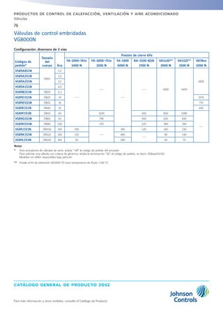 catálogo general de producto 2012
76
Para más información y otros modelos, consulte el Catálogo de Producto
productos de control de calefacción, ventilación y aire acondicionado
Válvulas
Configuración: diversora de 3 vías
Códigos de
pedido*
Tamaño
del
cuerpo Kvs
Presión de cierre kPa
FA-2000-741x
2400 N
FA-2000-751x
2200 N
FA-3300
6000 N
RA-3100-8226
2700 N
VA1x20**
2000 N
VA1125**
2500 N
VA78xx
1000 N
VG89A4S1N
DN15
1,0
---
---
---
--- 1600 1600
1600
VG89A3S1N 1,6
VG89A2S1N 2,5
VG89A1S1N 4,0
VG89B1S1N DN20 6,3
VG89C1S1N DN25 10 1570
VG89D1S1N DN32 16 770
VG89E1S1N DN40 25 440
VG89F1S1N DN50 40 1030 650 800 1080
---
VG89G1S1N DN65 63 790 500 630 830
VG89H1S1N DN80 100 370 220 380 390
VG89J1S1N DN100 160 190
---
740 120 160 230
VG89K1S1N DN125 250 110 460
---
90 140
VG89L1S1N DN150 350 50 280 40 75
Notas
* 	 Para actuadores de válvulas de serie, añada +M al código de pedido del actuador
	 Para solicitar una válvula con cubera de glicerina, añada la terminación 20 al código de pedido, es decir, VG8xxxS1H20.
	 Modelos sin teflón disponibles bajo petición
** 	 Instale el kit de extensión VA1000-EP para temperatura de fluido 140 ºC.
Válvulas de control embridadas
VG8000N
 