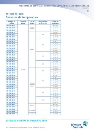 97
catálogo general de producto 2012
productos de control de calefacción, ventilación y aire acondicionado
Para más información y otros modelos, consulte el Boletín de Producto
Sensores
Códigos de
pedido
Señal de
salida
Tipo de
sensor
Longitud de la
varilla en mm
Rango de
temperatura
TS-9101-8101
0...10 V
Elemento
remoto
---
-40...50 °C
TS-9101-8103 0...40 °C
TS-9101-8104 0...100 °C
TS-9101-8212
Varilla*
160
-20...40 °C
TS-9101-8213 0...40 °C
TS-9101-8214 0...100 °C
TS-9101-8222
200
-20...40 °C
TS-9101-8223 0...40 °C
TS-9101-8224 0...100 °C
TS-9101-8225 0...150 °C
TS-9101-8226 20...120 °C
TS-9101-8227 50...150 °C
TS-9101-8232
300
-20...40 °C
TS-9101-8233 0...40 °C
TS-9101-8234 0...100 °C
TS-9101-8235 0...150 °C
TS-9101-8252
500
-20...40 °C
TS-9101-8253 0...40 °C
TS-9101-8254 0...100 °C
TS-9101-8312
Varilla de
respuesta
rápida
160
-20...40 °C
TS-9101-8313 0...40 °C
TS-9101-8314 0...100 °C
TS-9101-8322
200
-20...40 °C
TS-9101-8323 0...40 °C
TS-9101-8324 0...100 °C
TS-9101-8325 0...150 °C
TS-9101-8326 20...120 °C
TS-9101-8327 50...150 °C
TS-9101-8332
300
-20...40 °C
TS-9101-8333 0...40 °C
TS-9101-8334 0...100 °C
TS-9101-8335 0...150 °C
TS-9101-8352
500
-20...40 °C
TS-9101-8353 0...40 °C
TS-9101-8354 0...100 °C
TS-9101-8401
Exterior
---
-40...50 °C
TS-9101-8402 -20...40 °C
TS-9101-8602
De contacto
-20...40 °C
TS-9101-8604 0...100 °C
TS-9101-8703 Techo 0...40 ºC
TS-9100 TE-9100
Sensores de temperatura
 