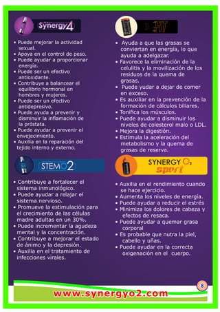 888
• Puede mejorar la actividad
sexual.
• Apoya en el control de peso.
• Puede ayudar a proporcionar
energía.
• Puede ser un efectivo
antioxidante.
• Contribuye a balancear el
equilibrio hormonal en
hombres y mujeres.
• Puede ser un efectivo
antidepresivo.
• Puede ayuda a prevenir y
disminuir la inﬂamación de
la próstata.
• Puede ayudar a prevenir el
envejecimiento.
• Auxilia en la reparación del
tejido interno y externo.
• Ayuda a que las grasas se
conviertan en energía, lo que
ayuda a adelgazar.
• Favorece la eliminación de la
celulitis y la movilización de los
residuos de la quema de
grasas.
• Puede yudar a dejar de comer
en exceso.
• Es auxiliar en la prevención de la
formación de cálculos biliares.
• Toniﬁca los músculos.
• Puede ayudar a disminuir los
niveles de colesterol malo o LDL.
• Mejora la digestión.
• Estimula la aceleración del
metabolismo y la quema de
grasas de reserva.
• Contribuye a fortalecer el
sistema inmunológico.
• Puede ayudar a relajar el
sistema nervioso.
• Promueve la estimulación para
el crecimiento de las células
madre adultas en un 30%.
• Puede incrementar la agudeza
mental y la concentración.
• Contribuye a mejorar el estado
de ánimo y la depresión.
• Auxilia en el tratamiento de
infecciones virales.
• Auxilia en el rendimiento cuando
se hace ejercicio.
• Aumenta los niveles de energía.
• Puede ayudar a reducir el estrés
• Minimiza los dolores de cabeza y
efectos de resaca.
• Puede ayudar a quemar grasa
corporal
• Es probable que nutra la piel,
cabello y uñas.
• Puede ayudar en la correcta
oxigenación en el cuerpo.
www.synergyo2.comwww.synergyo2.comwww.synergyo2.com
 