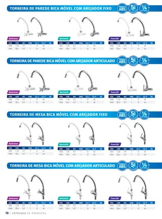 | C ATÁ L O G O D E P R O D U T O S
10
CÓD. COR BIT. emb. CX. C CX. P R$
3905 br 1/2” 1 12 48
3906 cr 1/2” 1 12 48
TORNEIRA DE PAREDE BICA MÓVEL COM AREJADOR FIXO
Torneira de Parede Bica Móvel com Arejador Articulado
TORNEIRA DE MESA BICA MÓVEL COM AREJADOR FIXO
CÓD. COR BIT. emb. CX. C CX. P R$
3941 br 1/2” 1 12 48
3942 cr 1/2” 1 12 48
CÓD. COR BIT. emb. CX. C CX. P R$
3900 br 1/2” 1 12 48
3901 cr 1/2” 1 12 48
Bahamas
Bahamas
CÓD. COR BIT. emb. CX. C CX. P R$
3923 br 1/2” 1 12 48
3924 cr 1/2” 1 12 48
Marbella
CÓD. COR BIT. emb. CX. C CX. P R$
3925 br 1/2” 1 12 48
3926 cr 1/2” 1 12 48
Marbella
CÓD. COR BIT. emb. CX. C CX. P R$
3902 br 1/2” 1 12 48
3903 cr 1/2” 1 12 48
Bahamas
CÓD. COR BIT. emb. CX. C CX. P R$
3907 br 1/2” 1 12 48
3908 cr 1/2” 1 12 48
Bahamas
CÓD. COR BIT. emb. CX. C CX. P R$
3928 br 1/2” 1 12 48
3929 cr 1/2” 1 12 48
Marbella
CÓD. COR BIT. emb. CX. C CX. P R$
3936 br 1/2” 1 12 48
3937 cr 1/2” 1 12 48
Tenerife
CÓD. COR BIT. emb. CX. C CX. P R$
3938 br 1/2” 1 12 48
3939 cr 1/2” 1 12 48
Tenerife
CÓD. COR BIT. emb. CX. C CX. P R$
3930 br 1/2” 1 12 48
3931 cr 1/2” 1 12 48
Marbella
Tenerife
CÓD. COR BIT. emb. CX. C CX. P R$
3943 br 1/2” 1 12 48
3944 cr 1/2” 1 12 48
Tenerife
ABS
Plástico
ABS
Plástico
ABS
Plástico
Torneira de Mesa Bica Móvel com Arejador Articulado ABS
Plástico
 